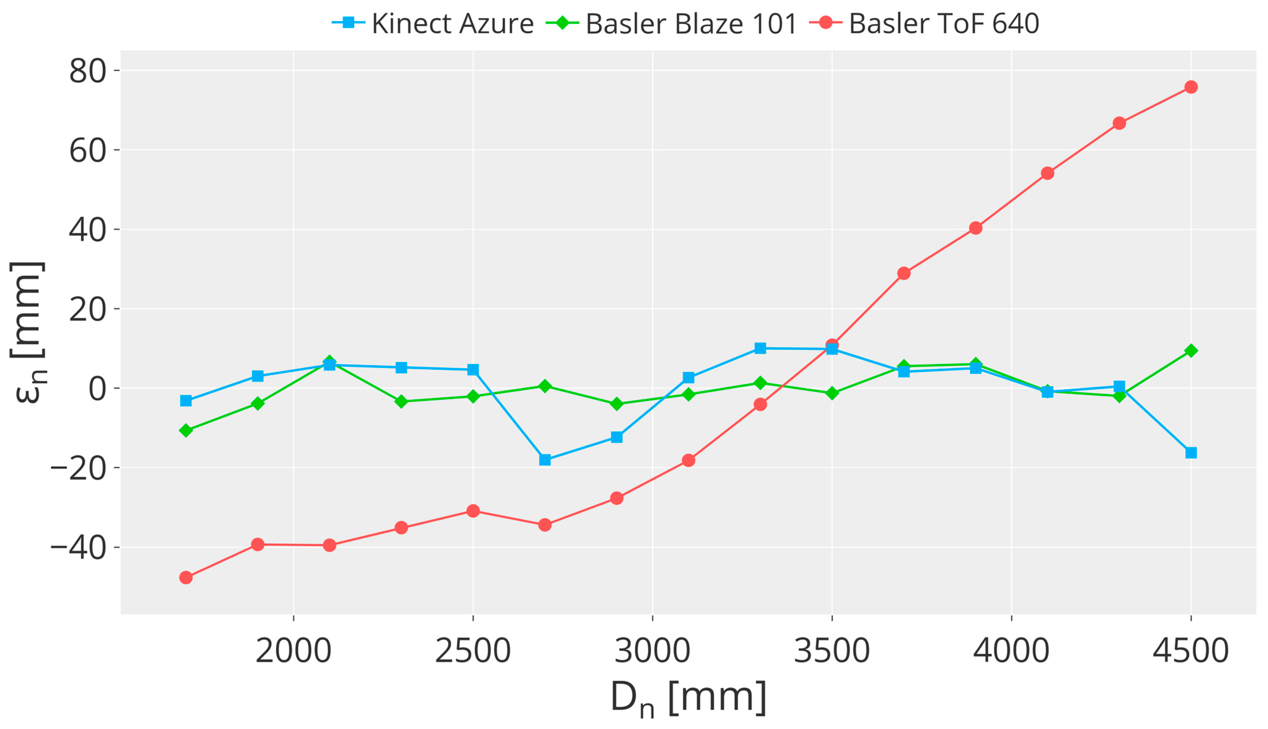 Sensors 23 00538 g004 Sensors 23 00538 g004