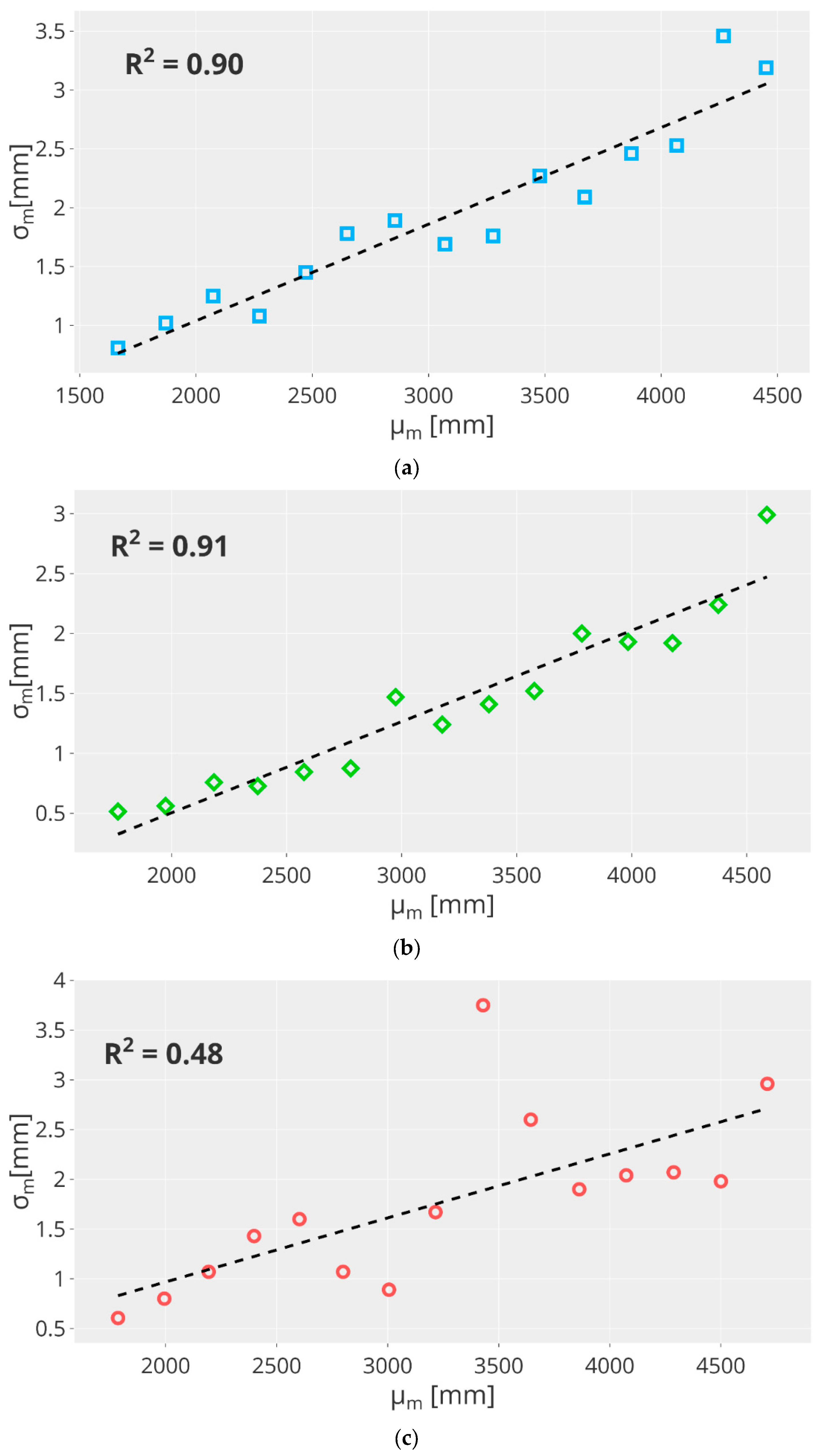Sensors 23 00538 g005 Sensors 23 00538 g005