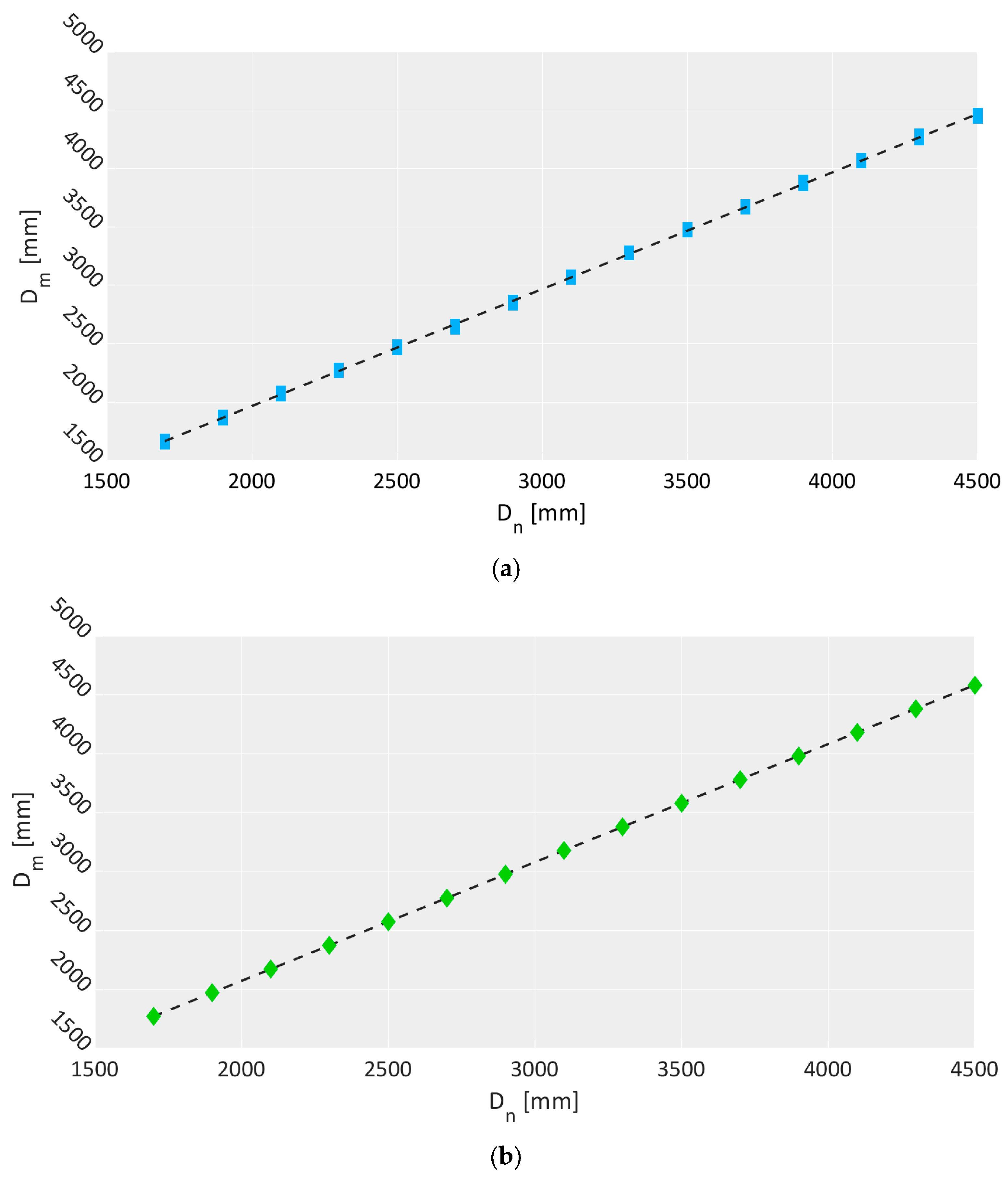 Sensors 23 00538 g006a Sensors 23 00538 g006a