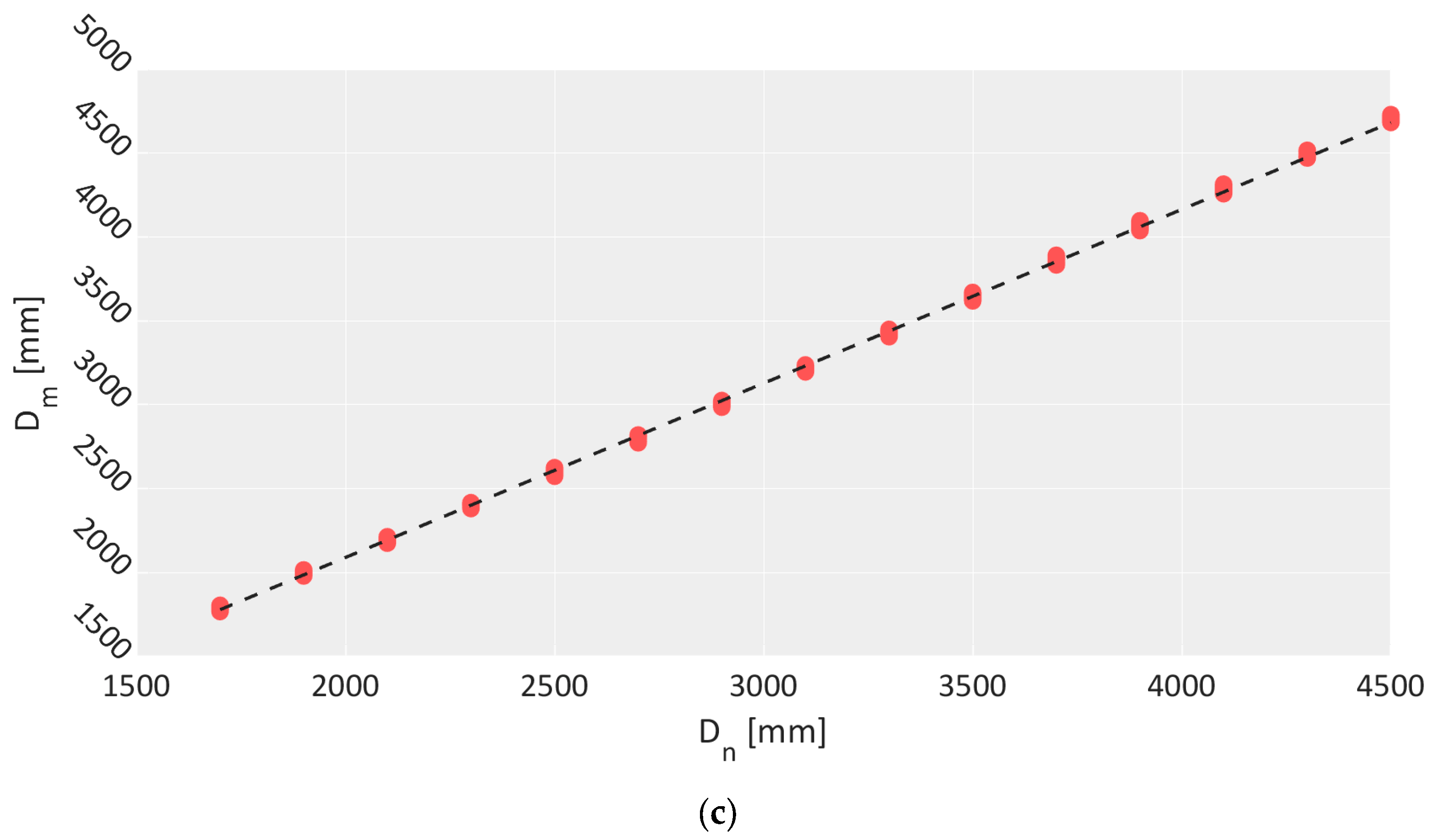 Sensors 23 00538 g006b Sensors 23 00538 g006b