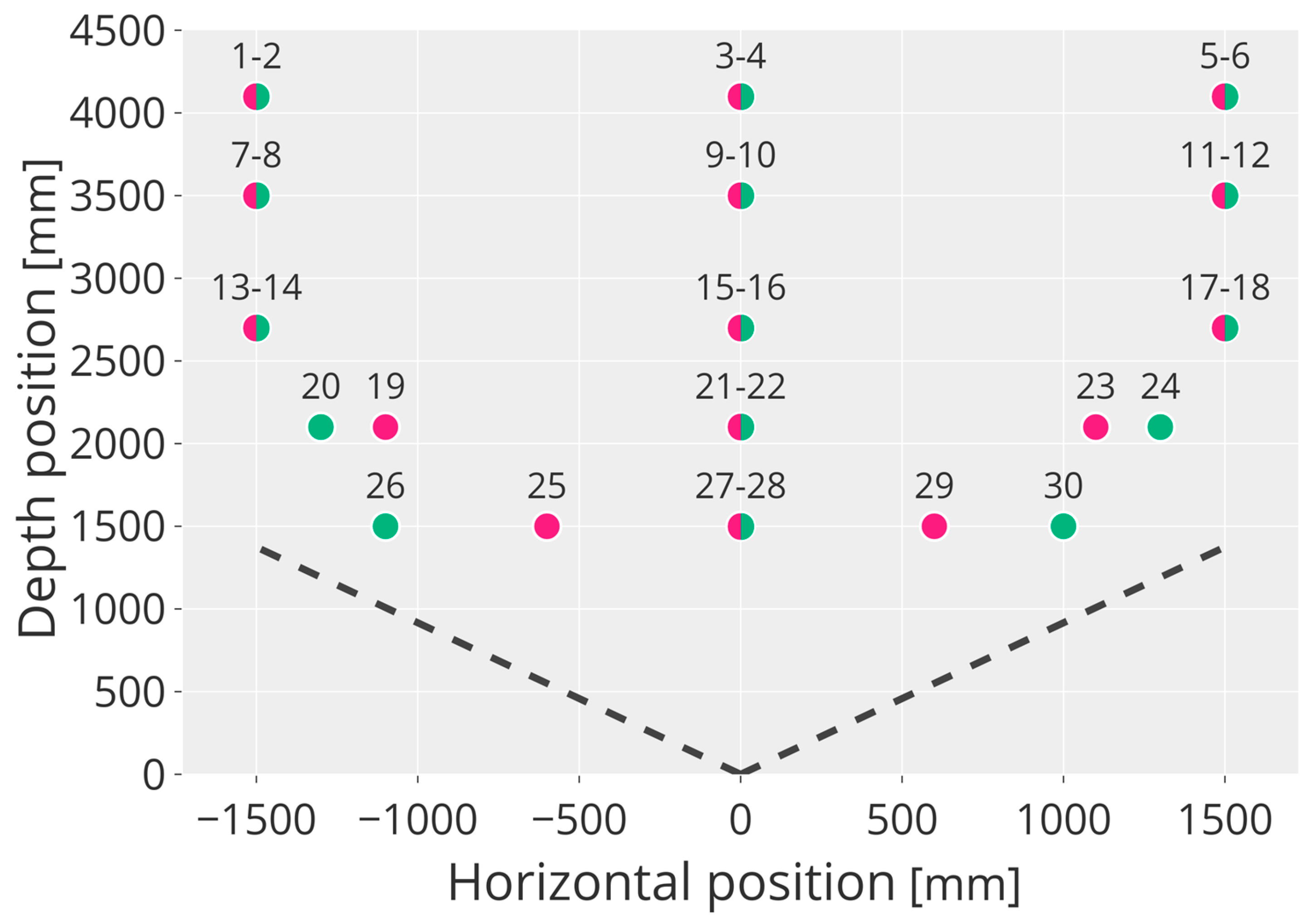 Sensors 23 00538 g007 Sensors 23 00538 g007