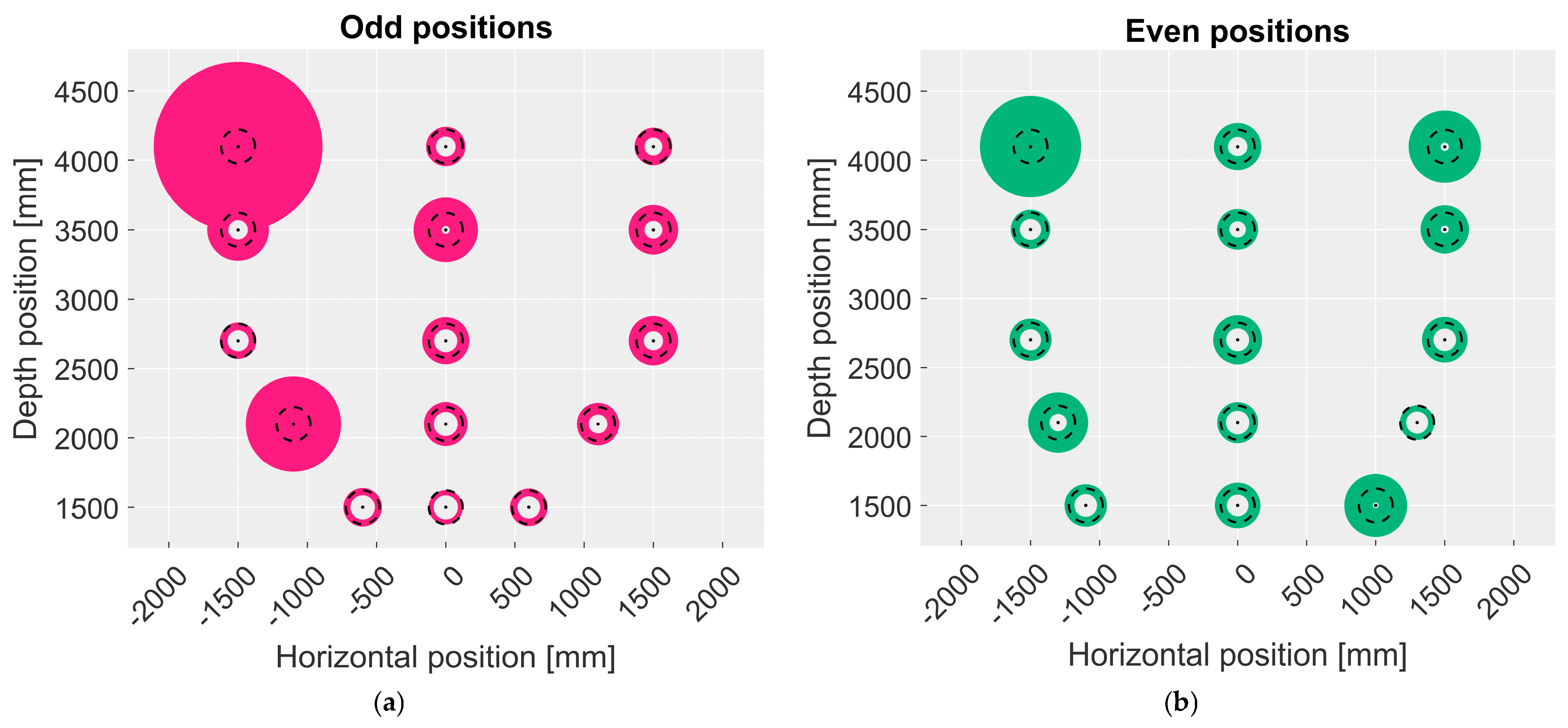 Sensors 23 00538 g008 Sensors 23 00538 g008