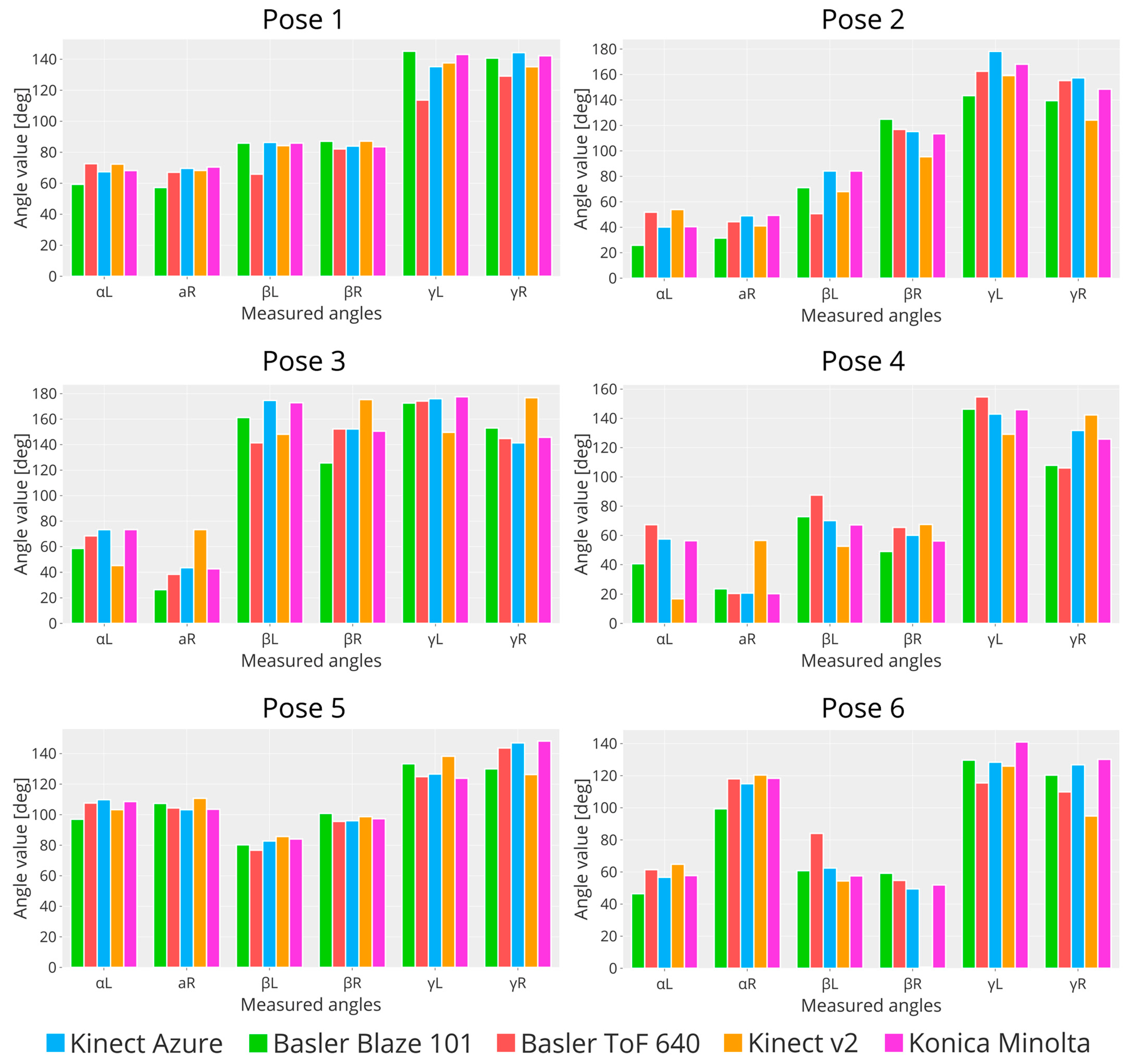 Sensors 23 00538 g010 Sensors 23 00538 g010