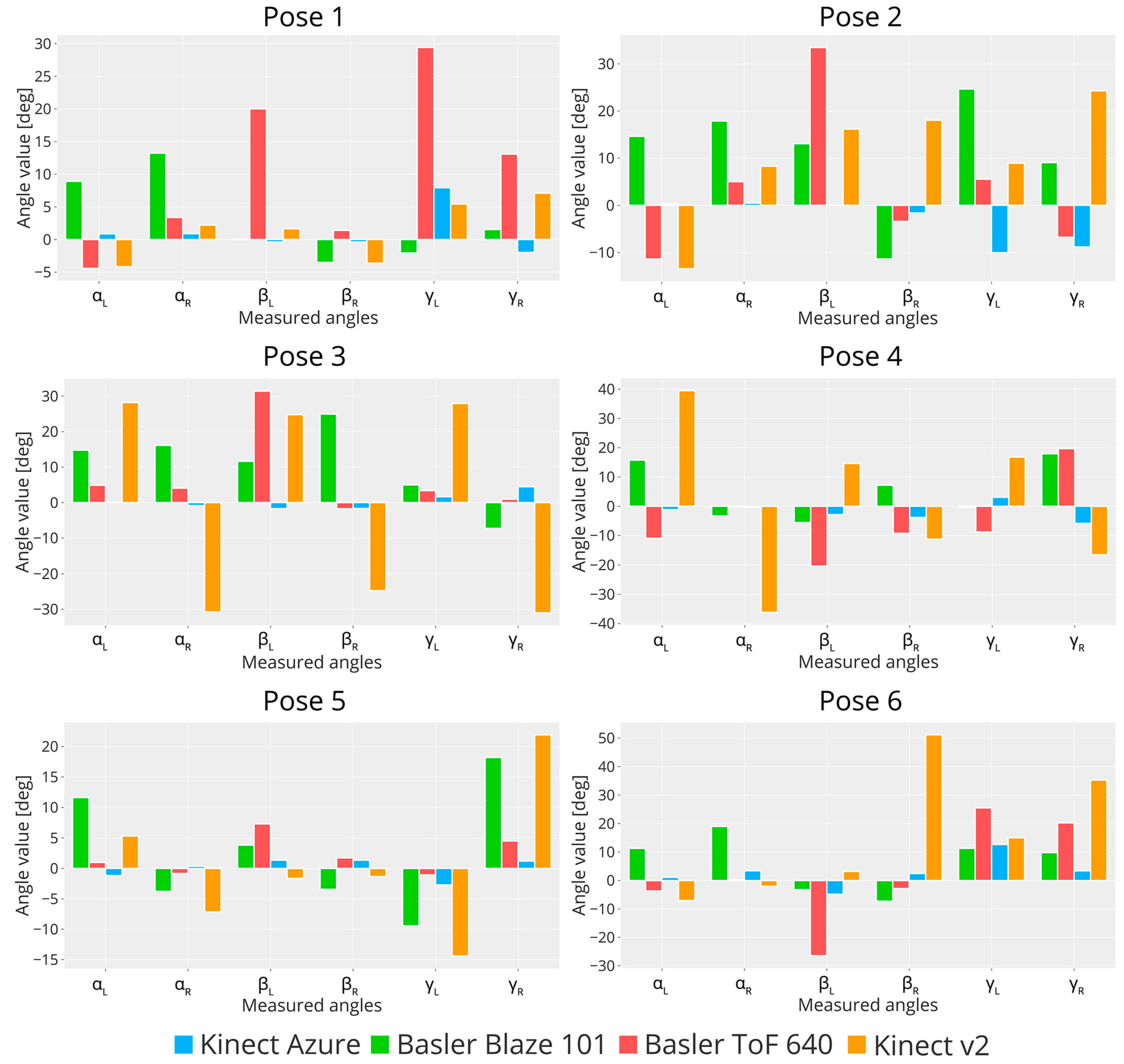 Sensors 23 00538 g011 Sensors 23 00538 g011