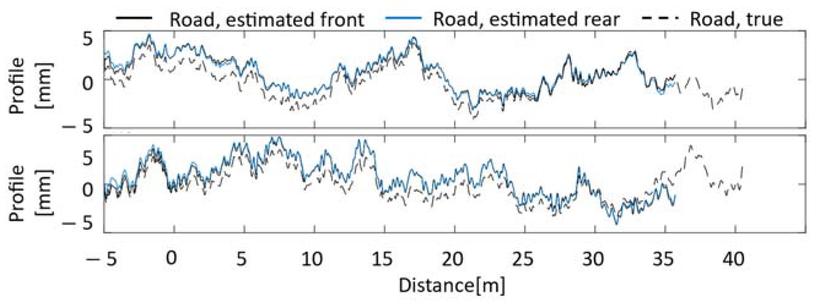 Sensors 23 00539 g004