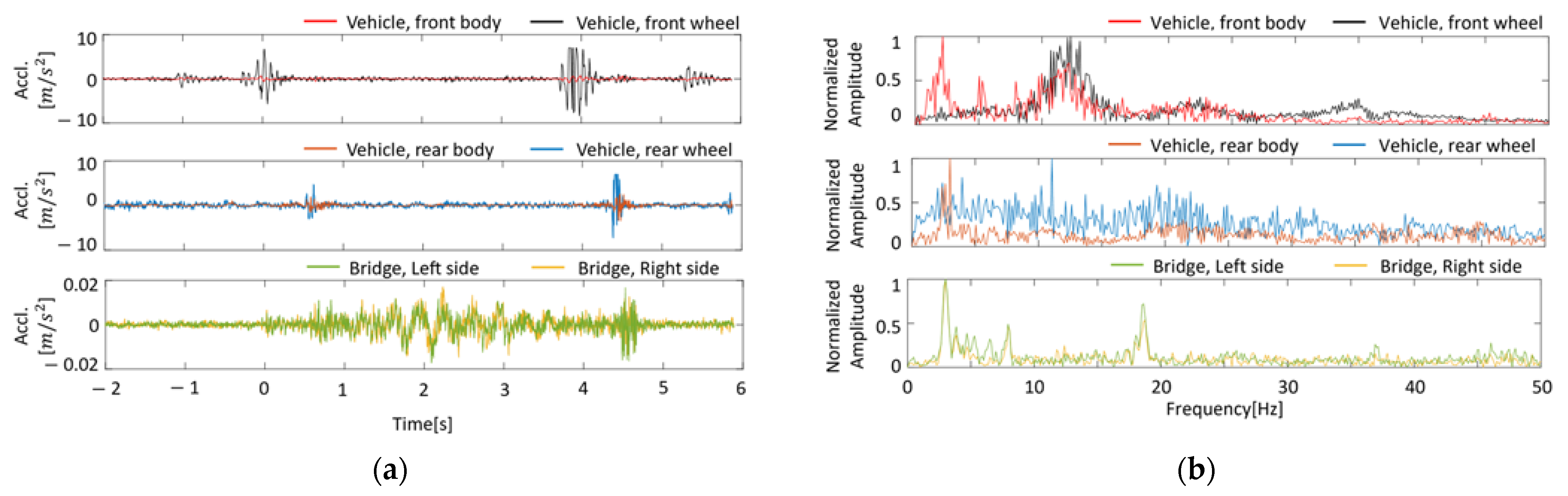 Sensors 23 00539 g008