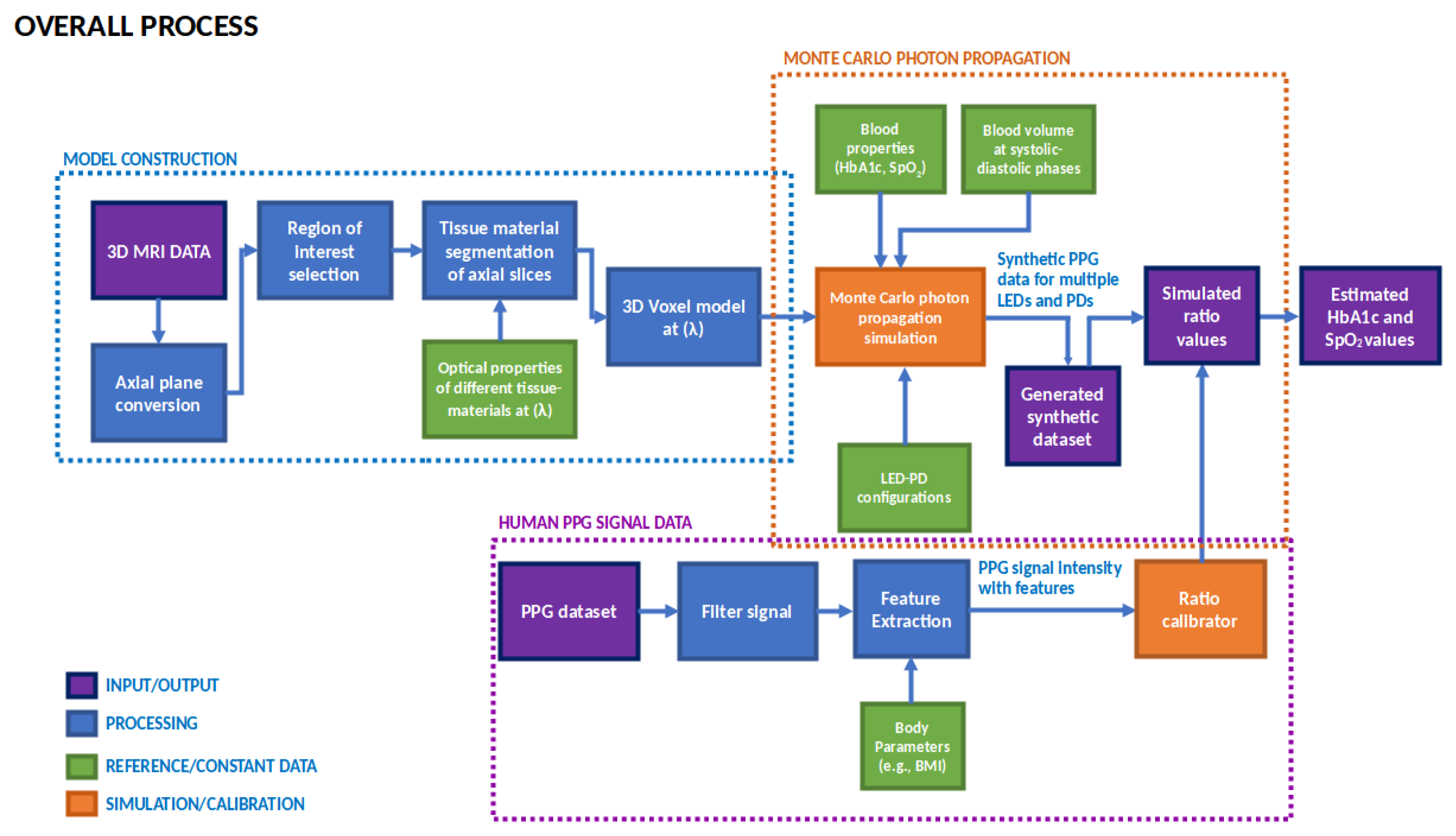 Sensors 23 00540 g001 Sensors 23 00540 g001