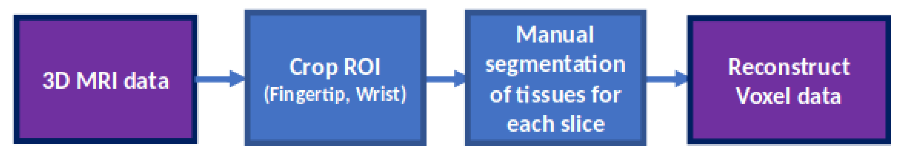 Sensors 23 00540 g005 Sensors 23 00540 g005