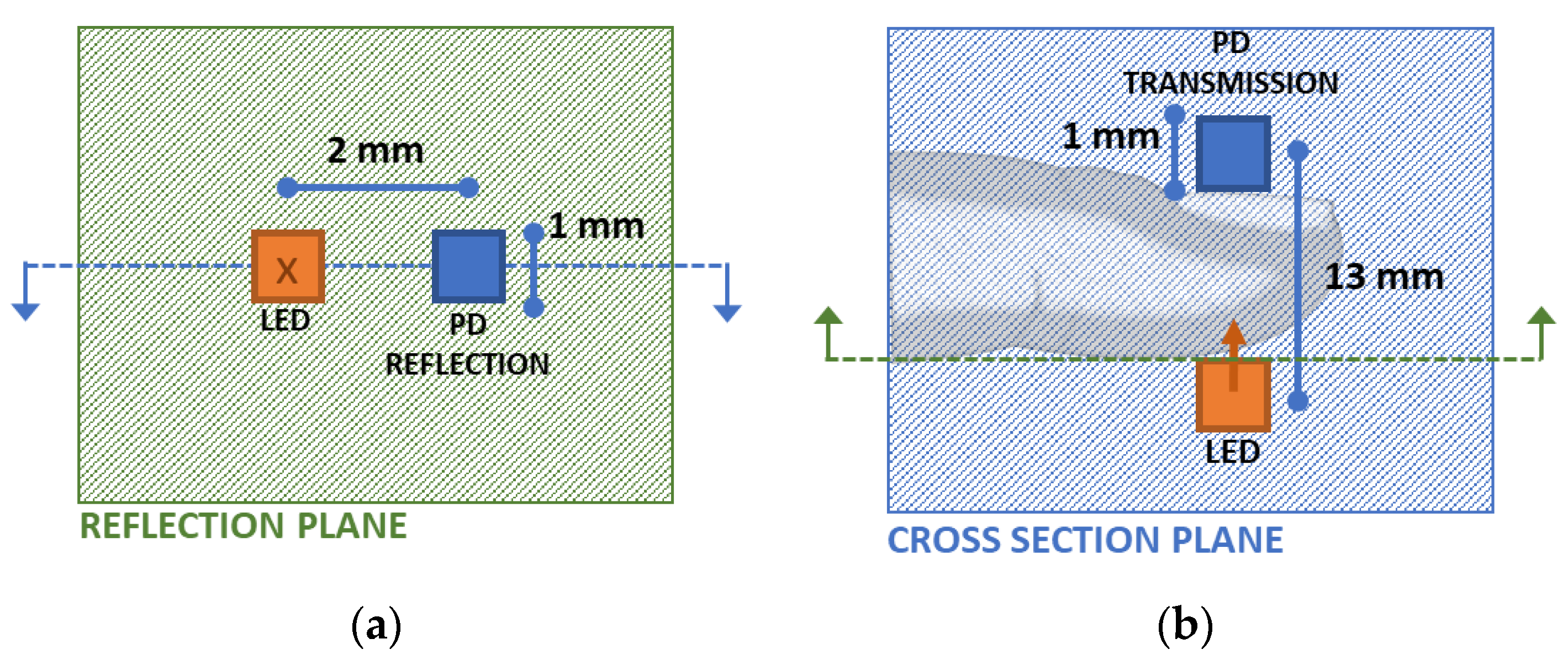 Sensors 23 00540 g008 Sensors 23 00540 g008