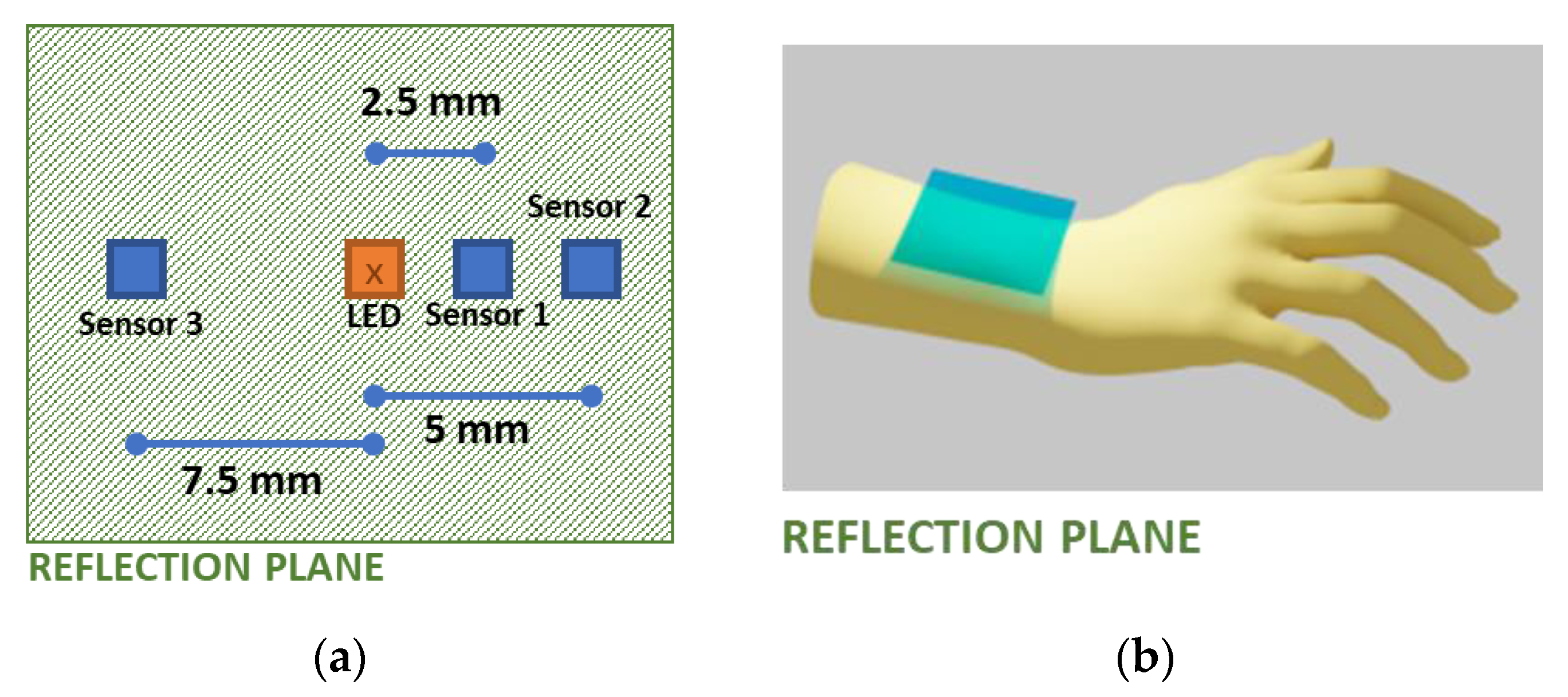 Sensors 23 00540 g009 Sensors 23 00540 g009