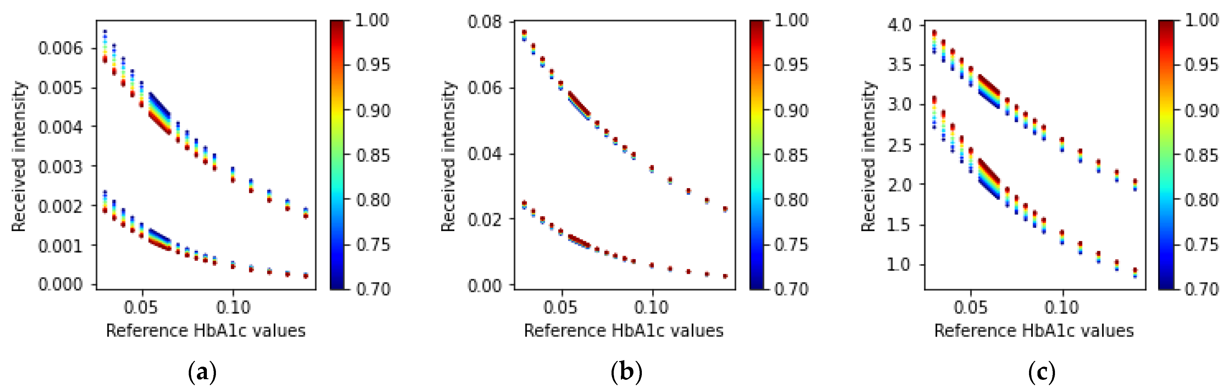 Sensors 23 00540 g010 Sensors 23 00540 g010