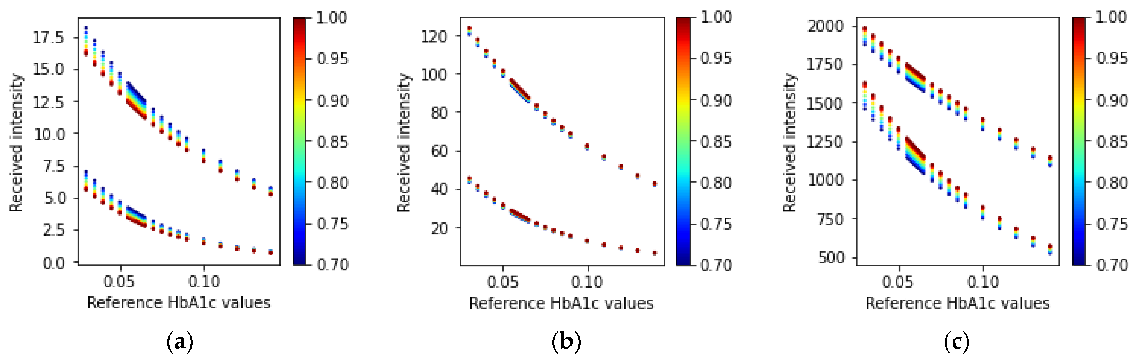 Sensors 23 00540 g012 Sensors 23 00540 g012