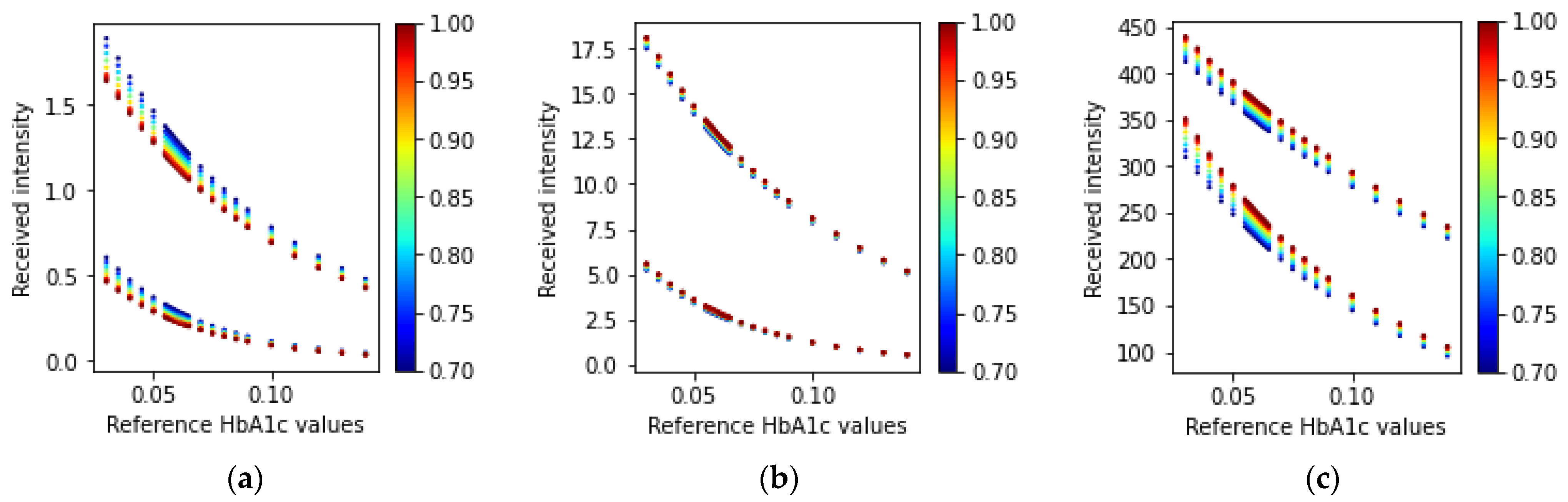 Sensors 23 00540 g014 Sensors 23 00540 g014