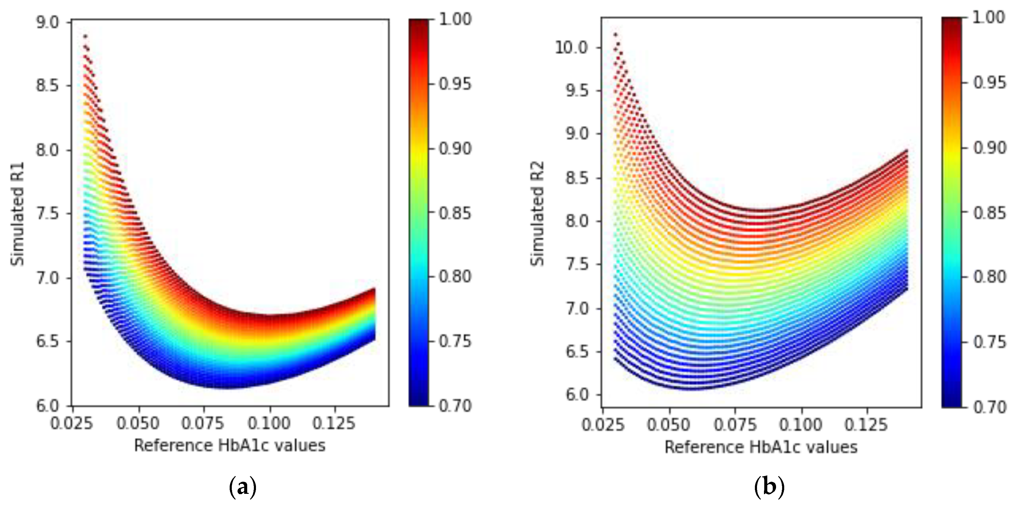 Sensors 23 00540 g015 Sensors 23 00540 g015