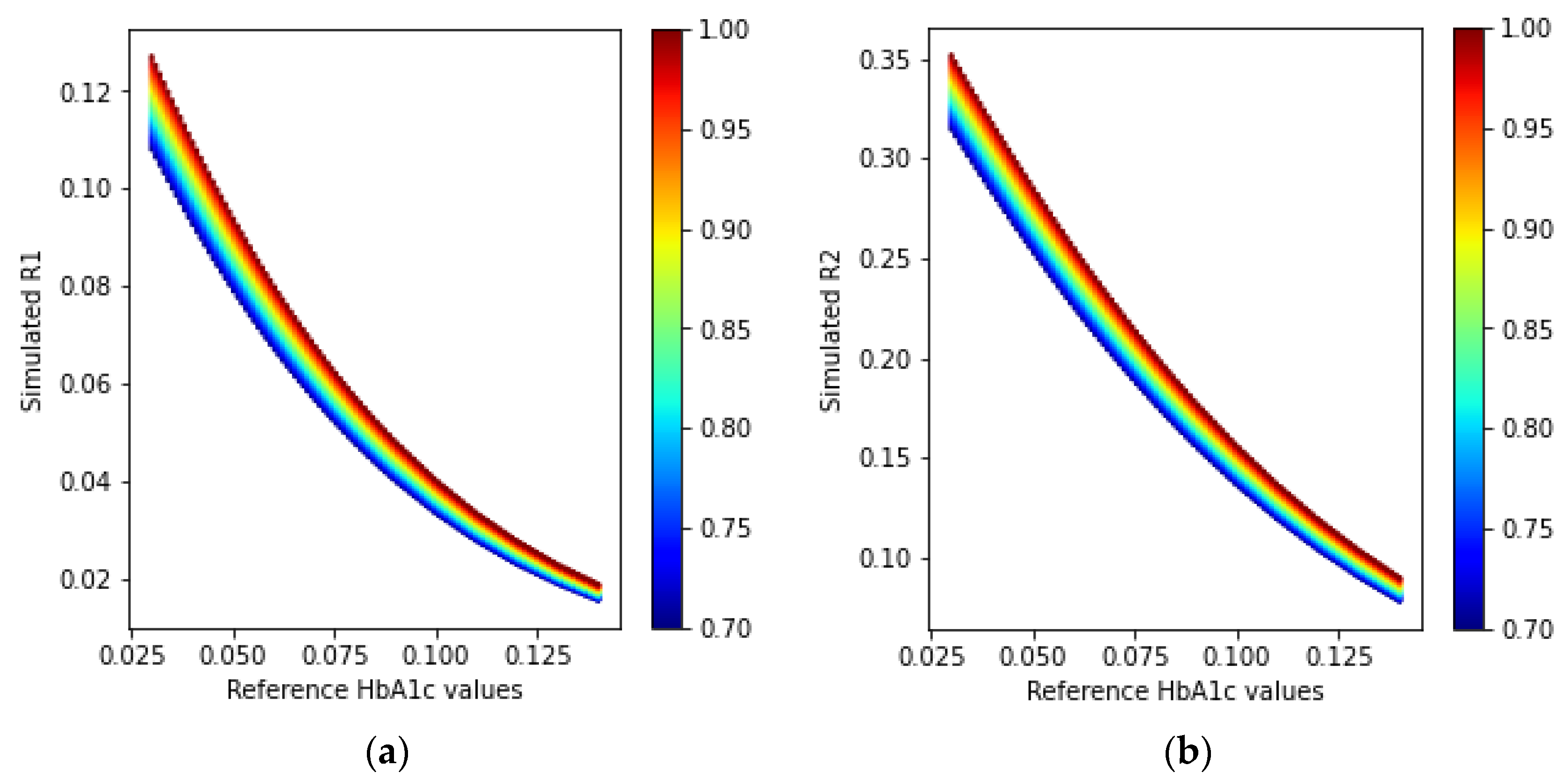 Sensors 23 00540 g017 Sensors 23 00540 g017