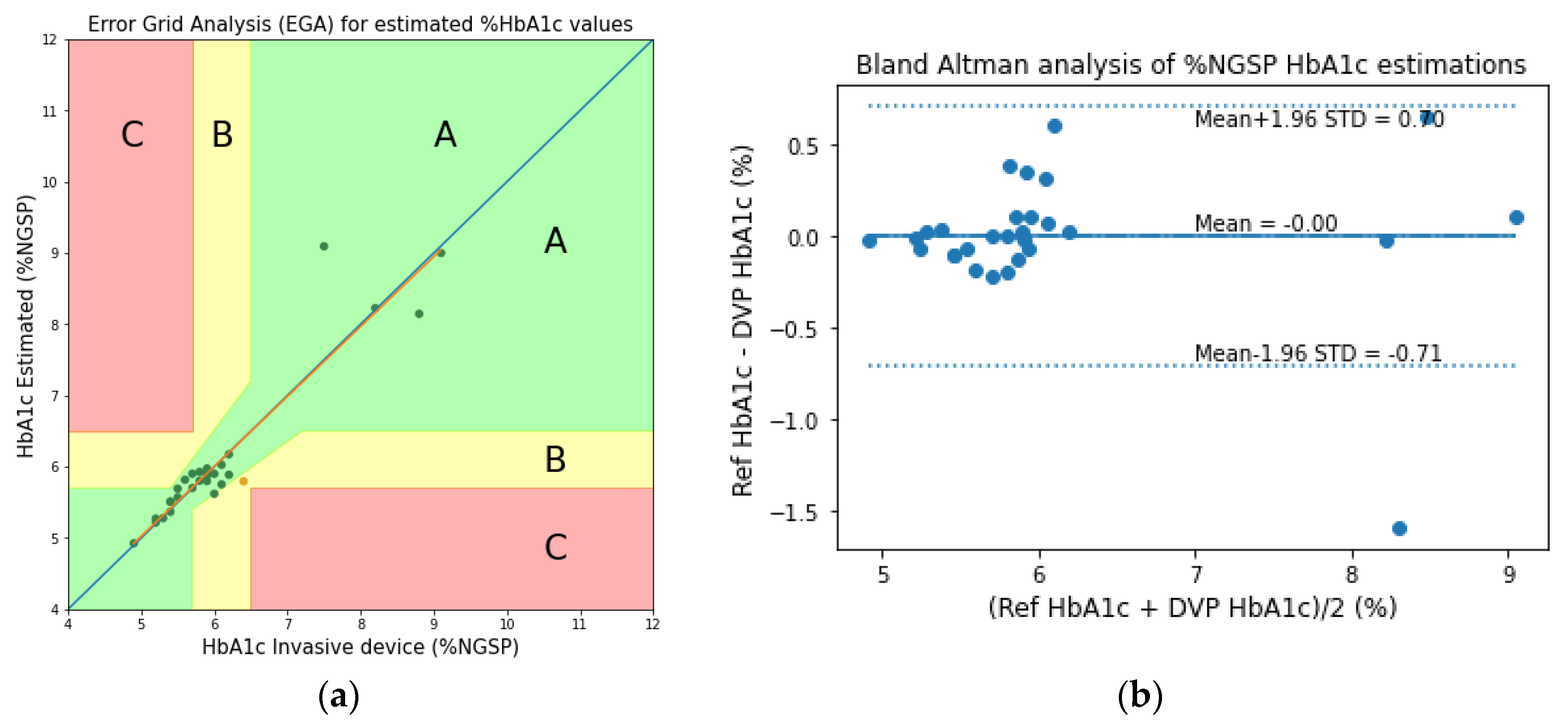 Sensors 23 00540 g018 Sensors 23 00540 g018