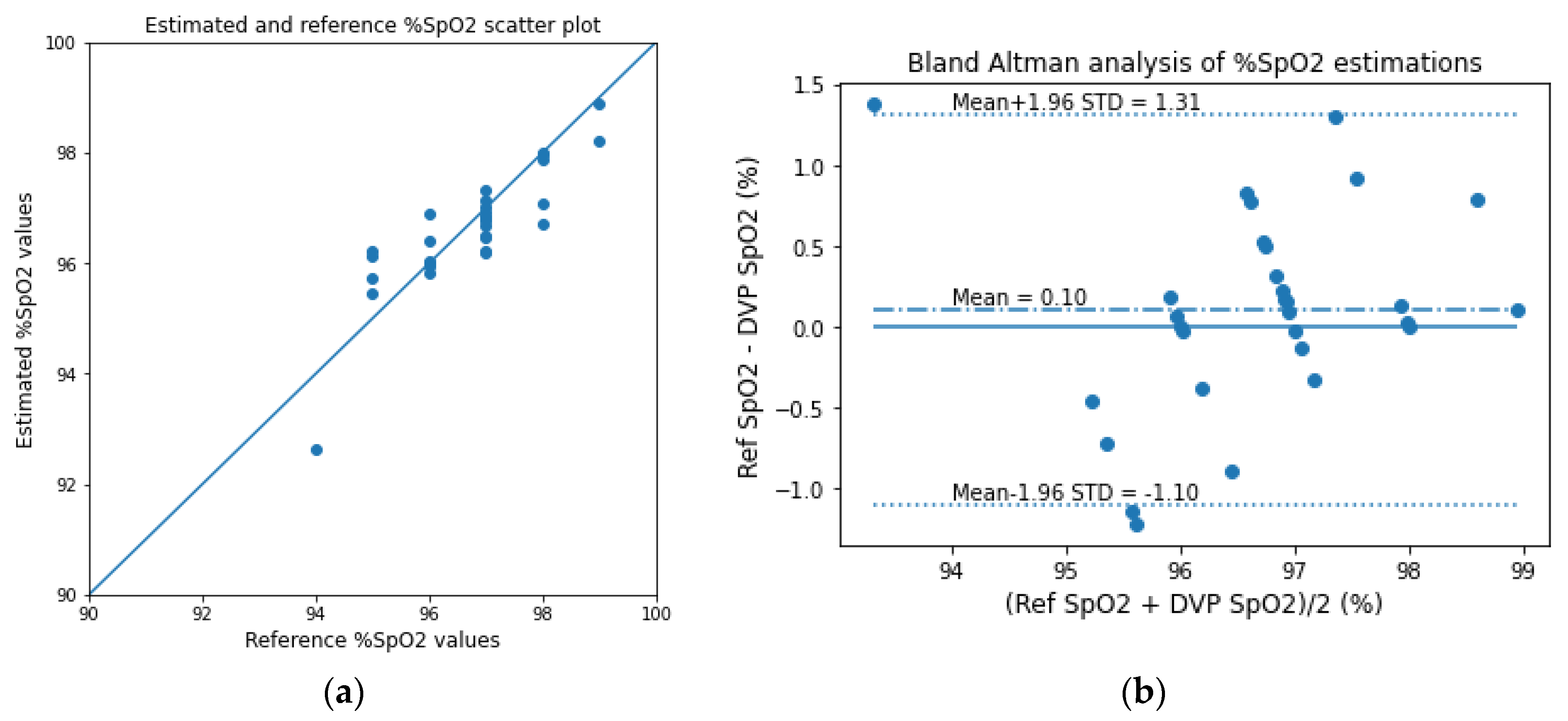 Sensors 23 00540 g019 Sensors 23 00540 g019
