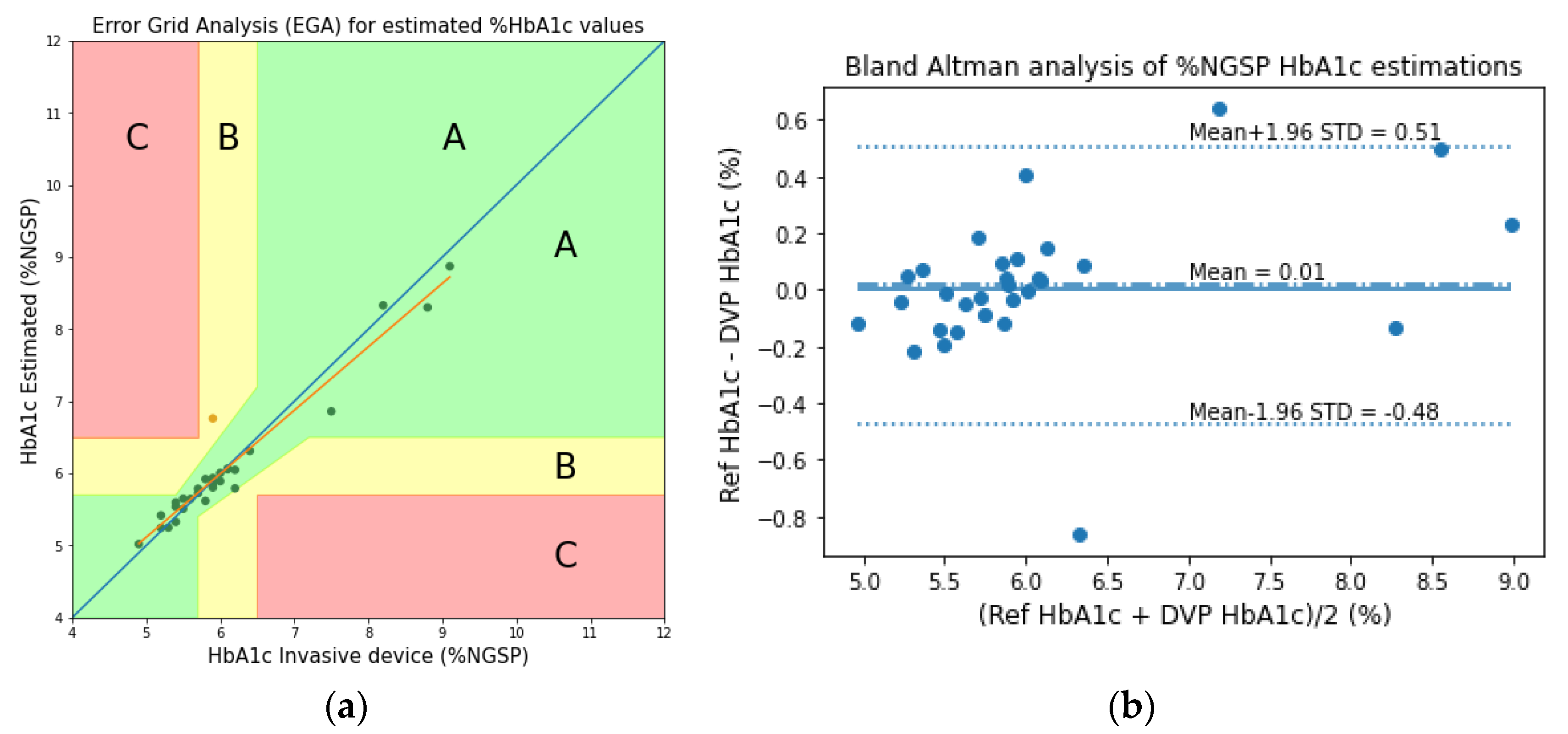 Sensors 23 00540 g020 Sensors 23 00540 g020