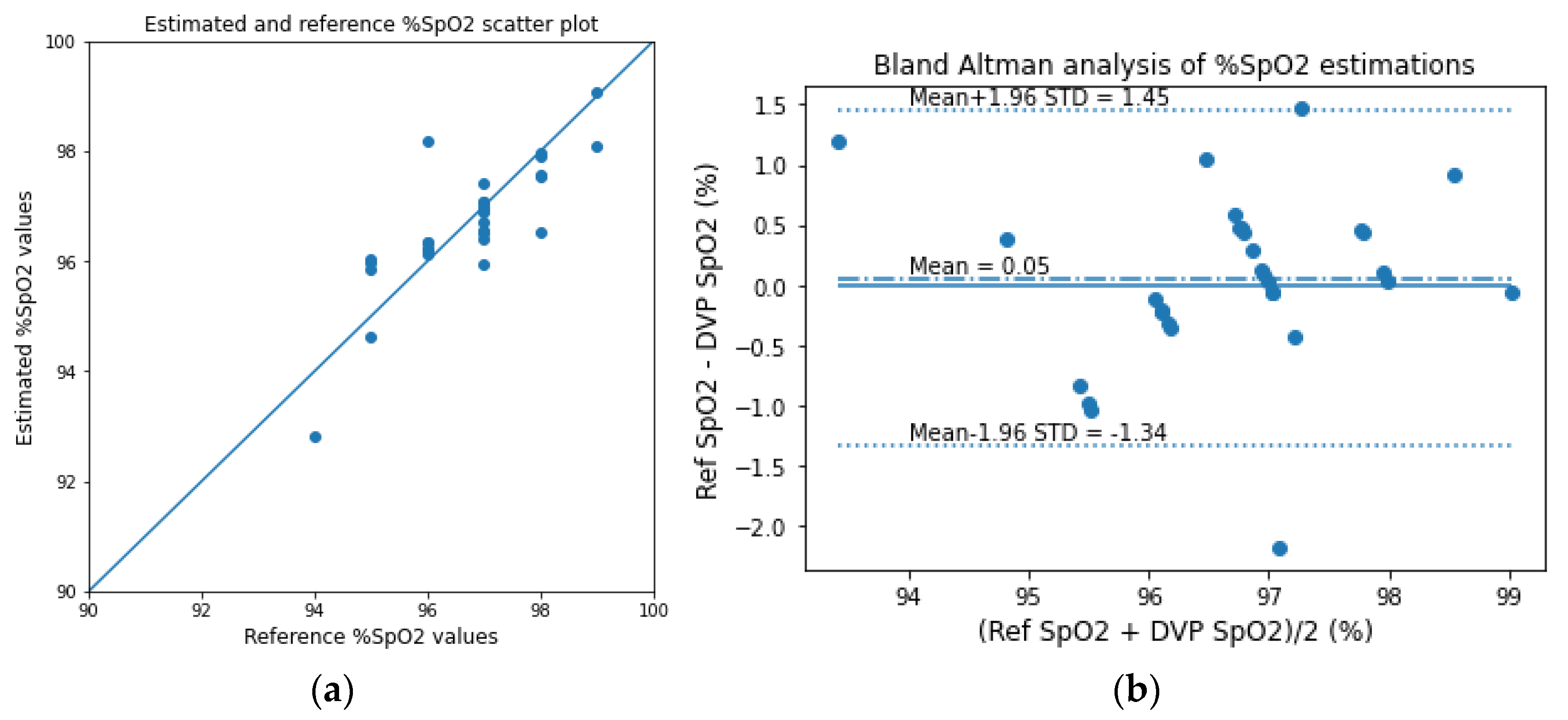 Sensors 23 00540 g021 Sensors 23 00540 g021