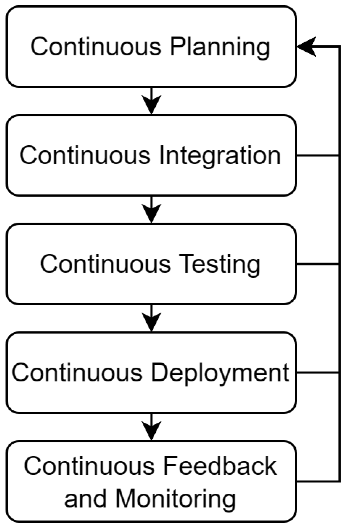 Confluence Mobile - Hyperledger Foundation