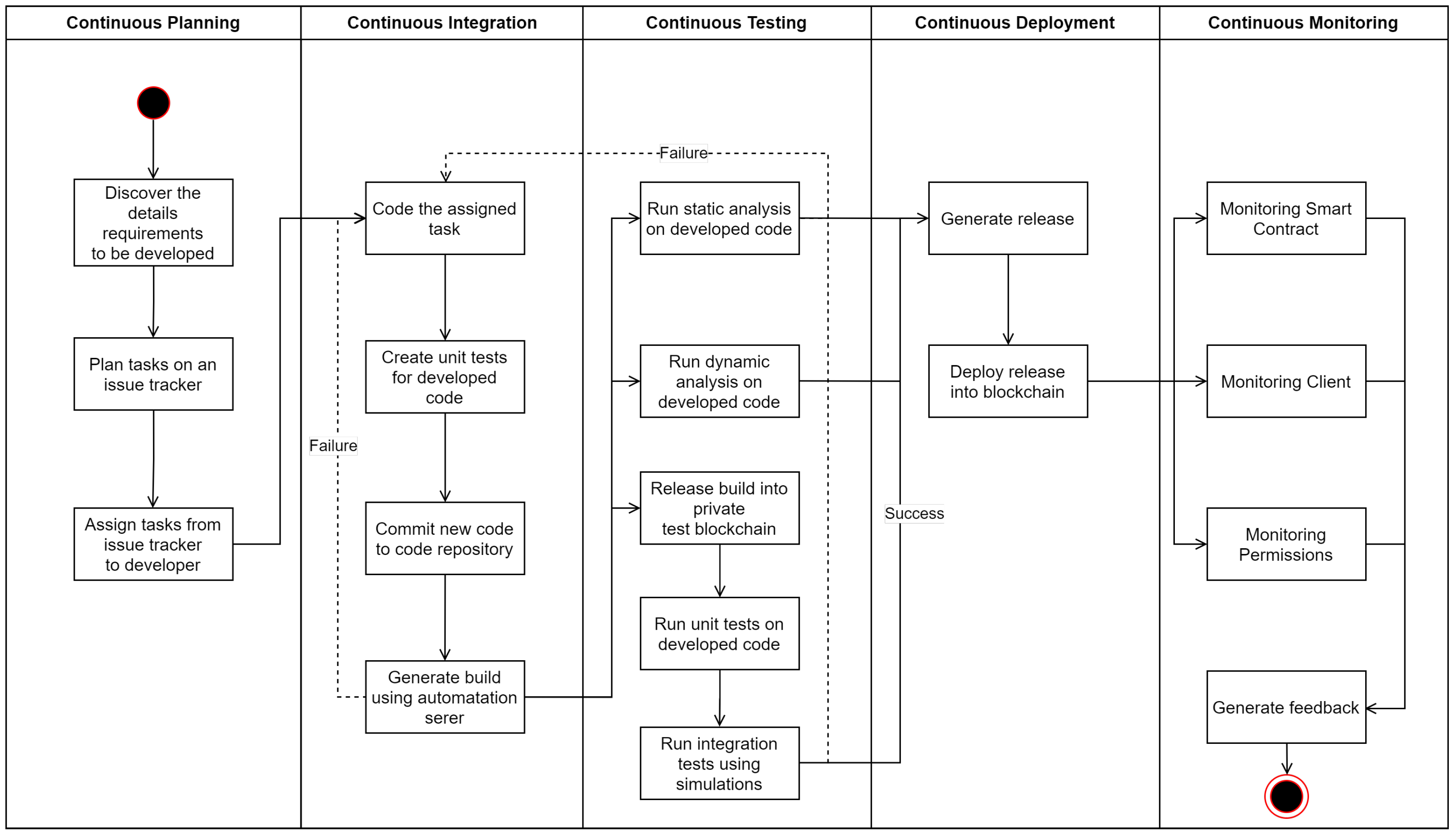 Sensors 23 00541 g002 Sensors 23 00541 g002
