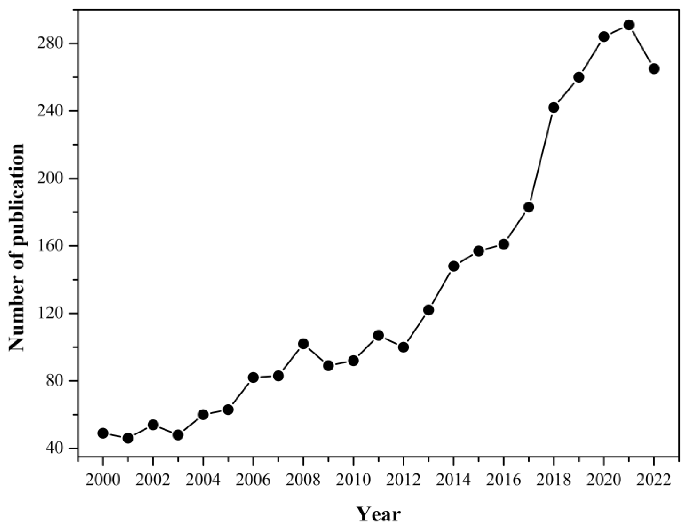Sensors 23 00542 g001 Sensors 23 00542 g001