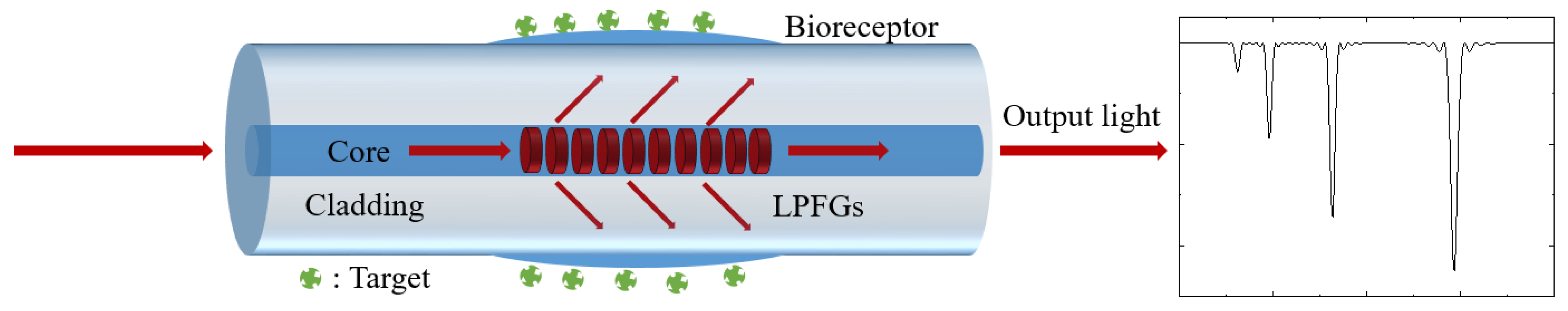 Sensors 23 00542 g002 Sensors 23 00542 g002