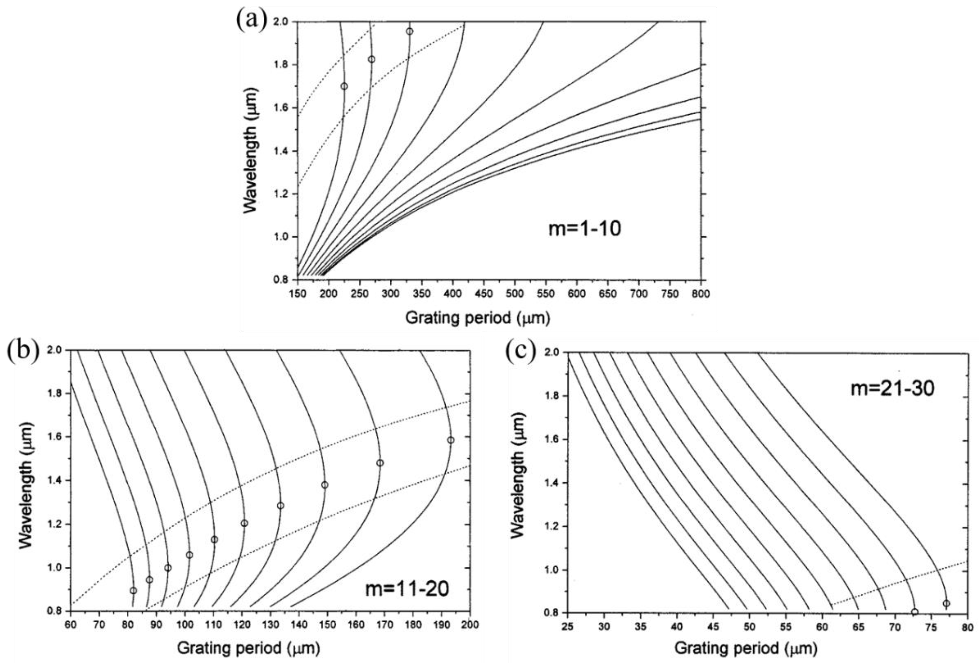 Sensors 23 00542 g003 Sensors 23 00542 g003