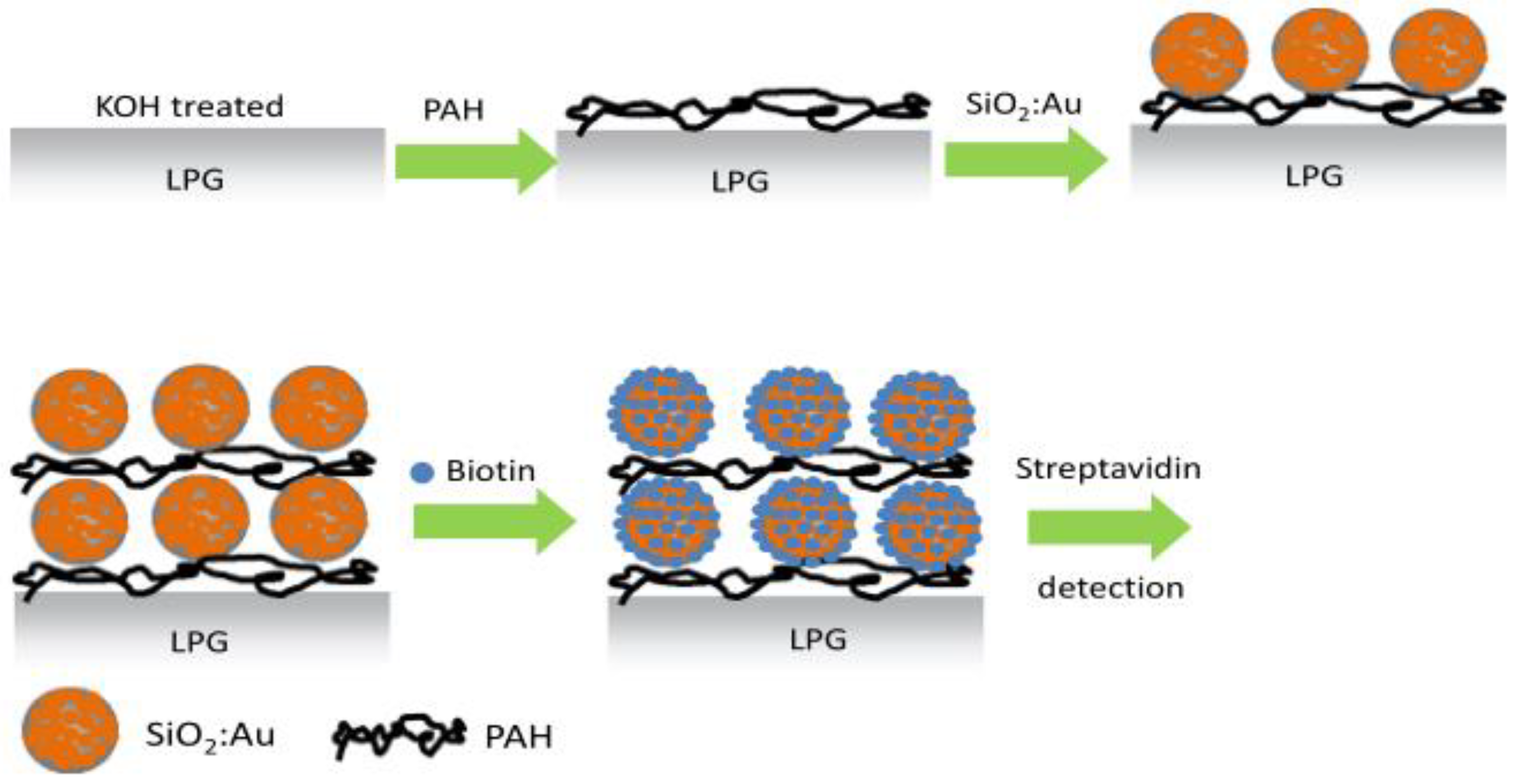 Sensors 23 00542 g005 Sensors 23 00542 g005