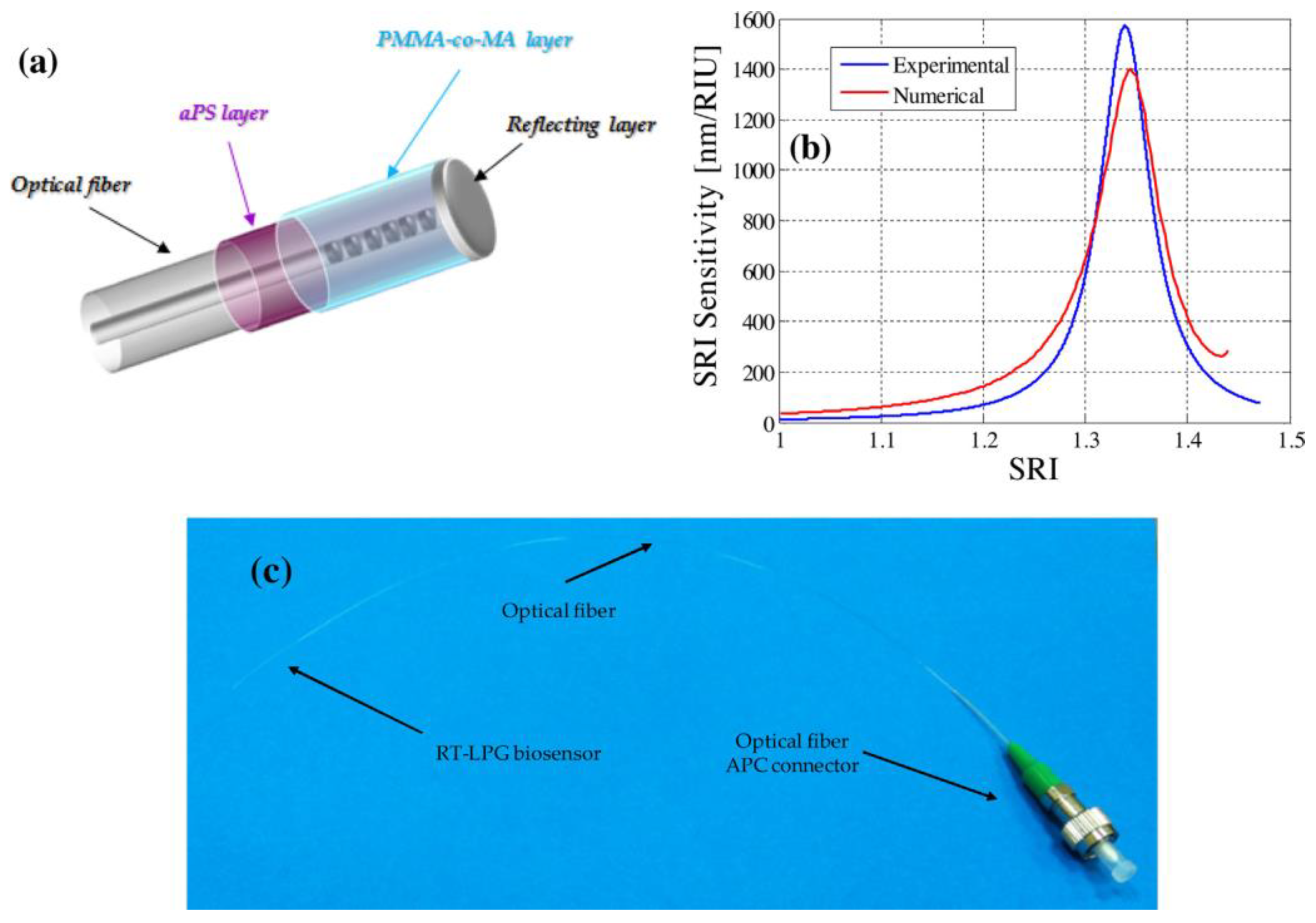 Sensors 23 00542 g014 Sensors 23 00542 g014