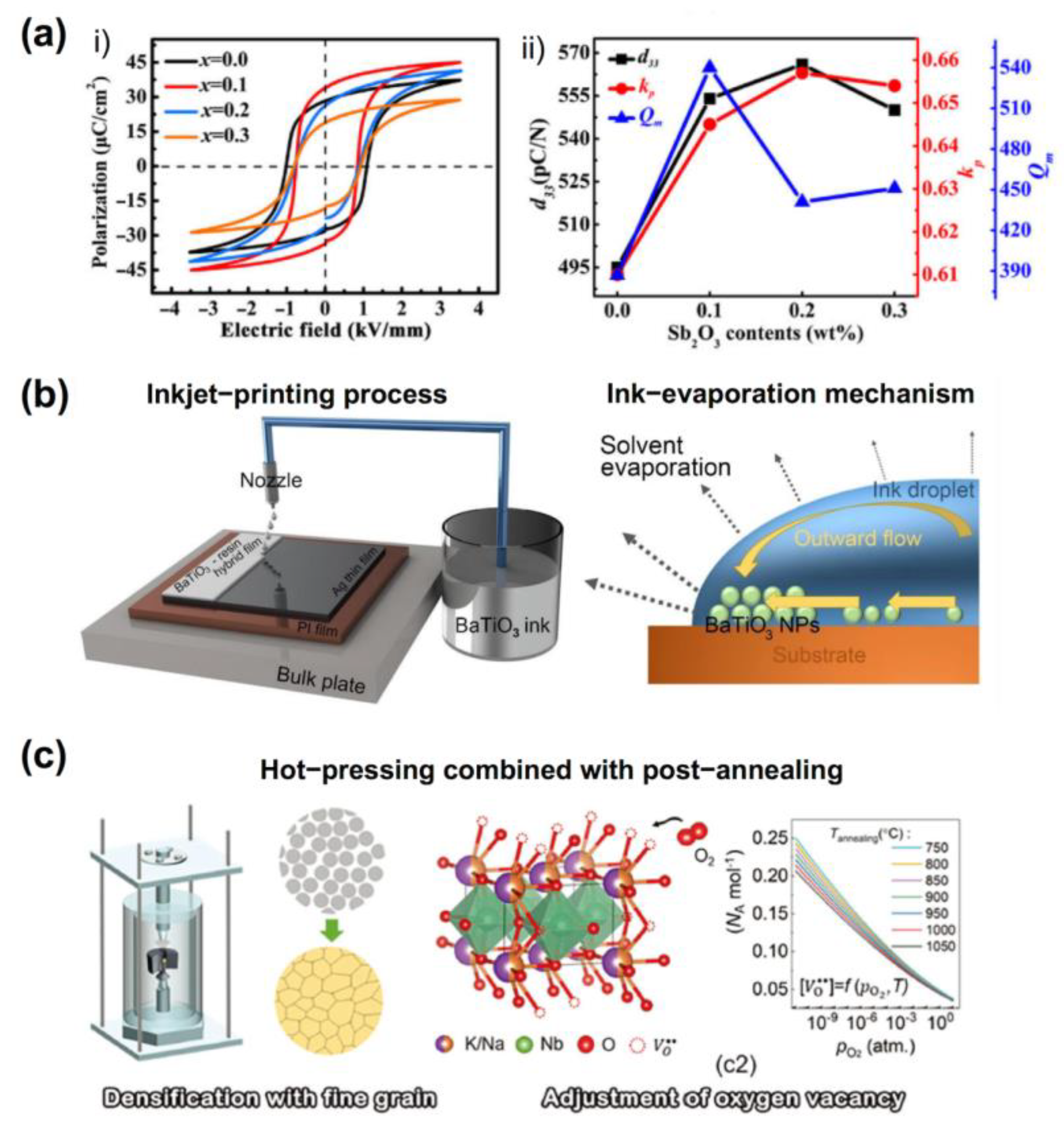 Sensors 23 00543 g002 Sensors 23 00543 g002