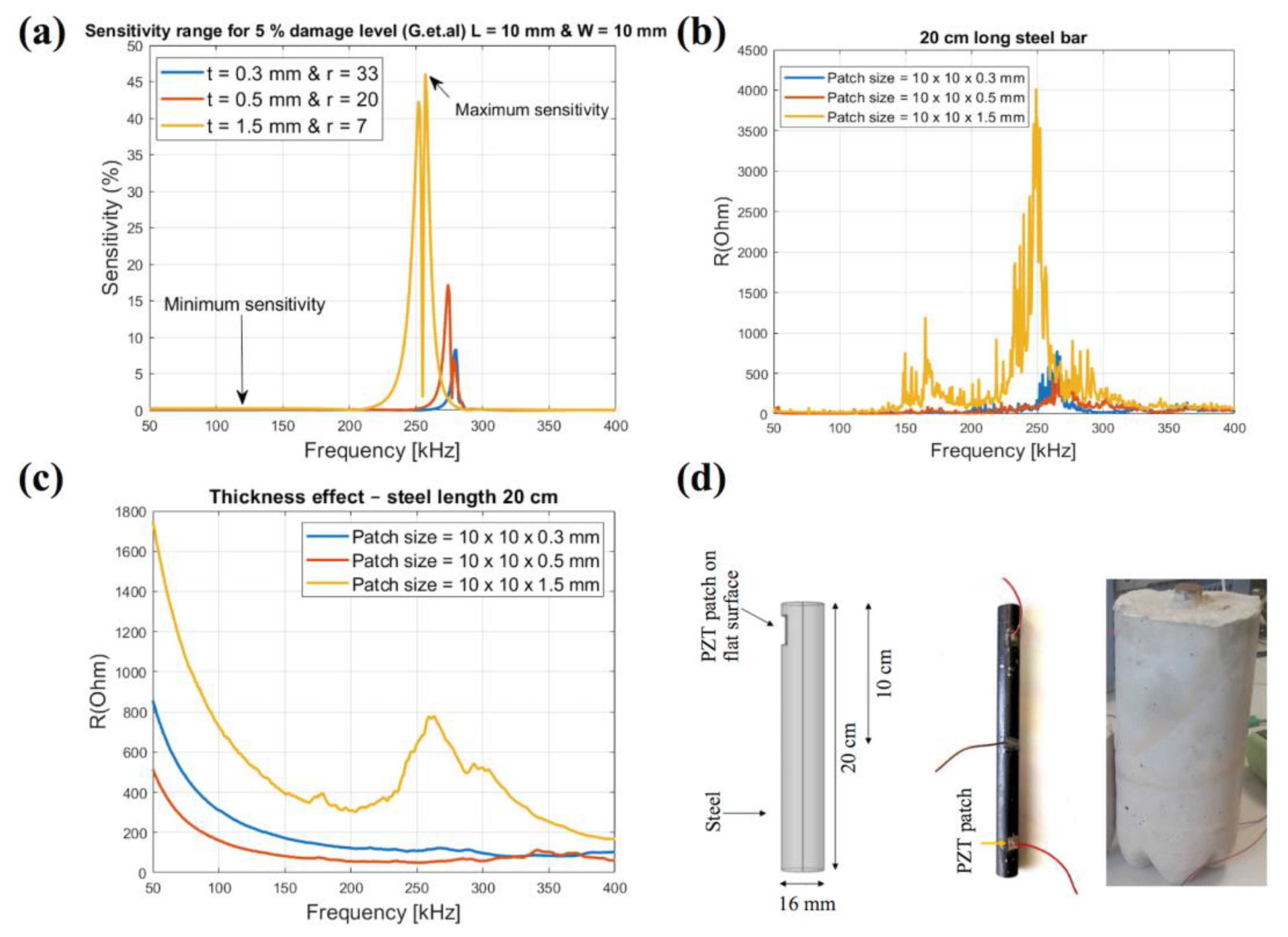 Sensors 23 00543 g005 Sensors 23 00543 g005