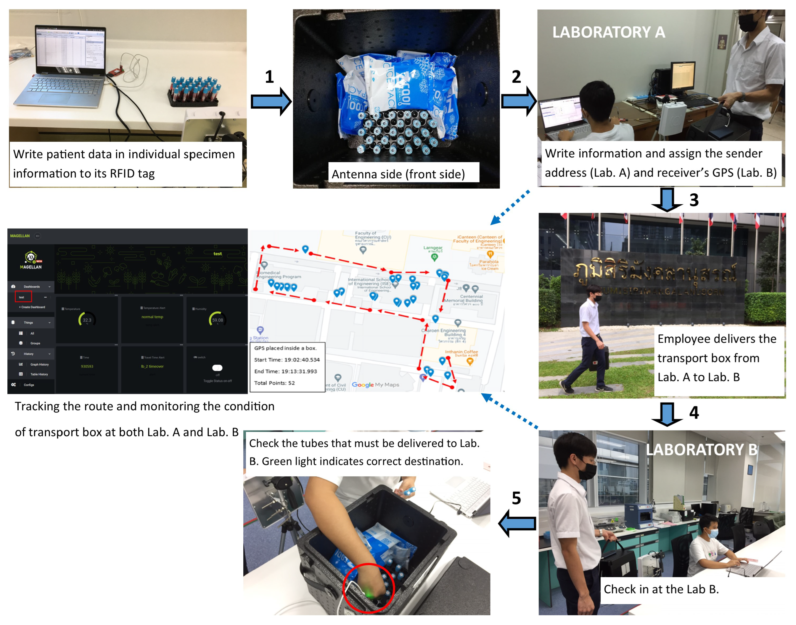 Sensors 23 00546 g008 Sensors 23 00546 g008