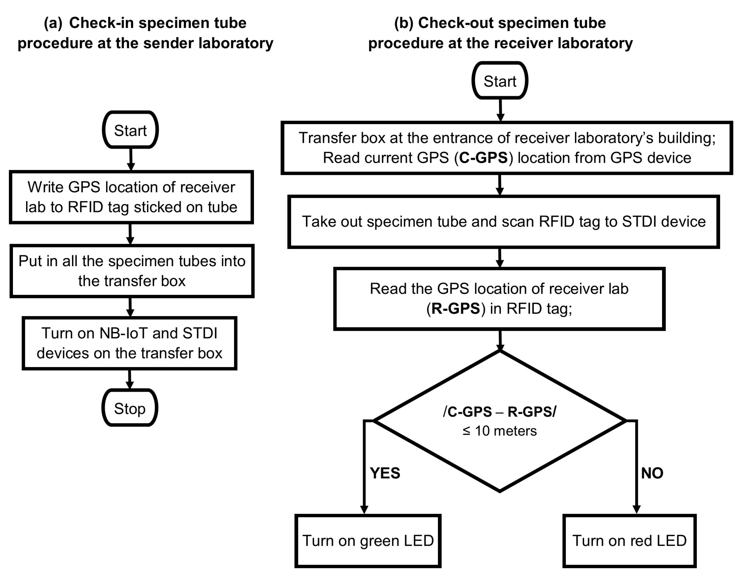 Sensors 23 00546 g009 Sensors 23 00546 g009