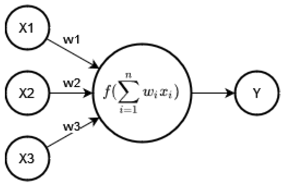 Sensors 23 00548 g004