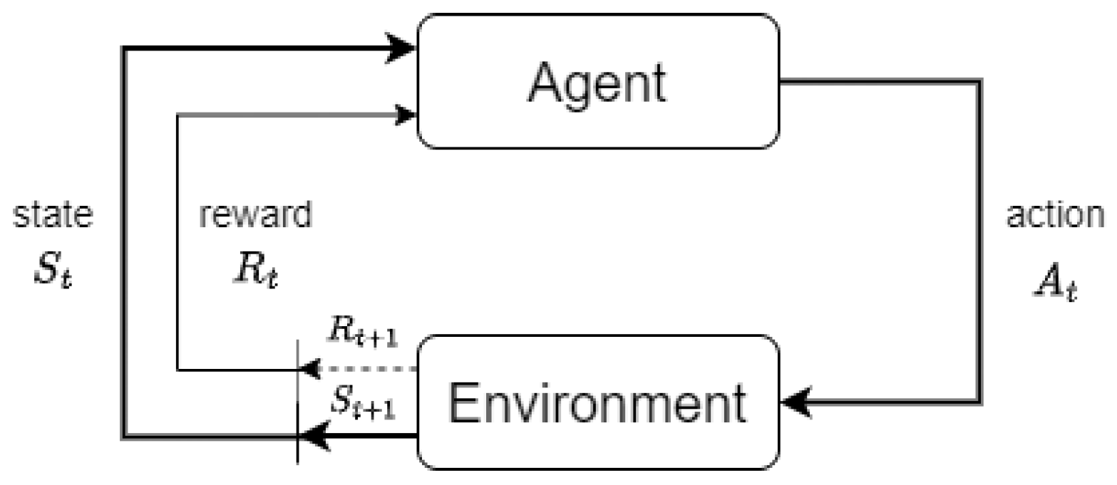 Sensors 23 00548 g005