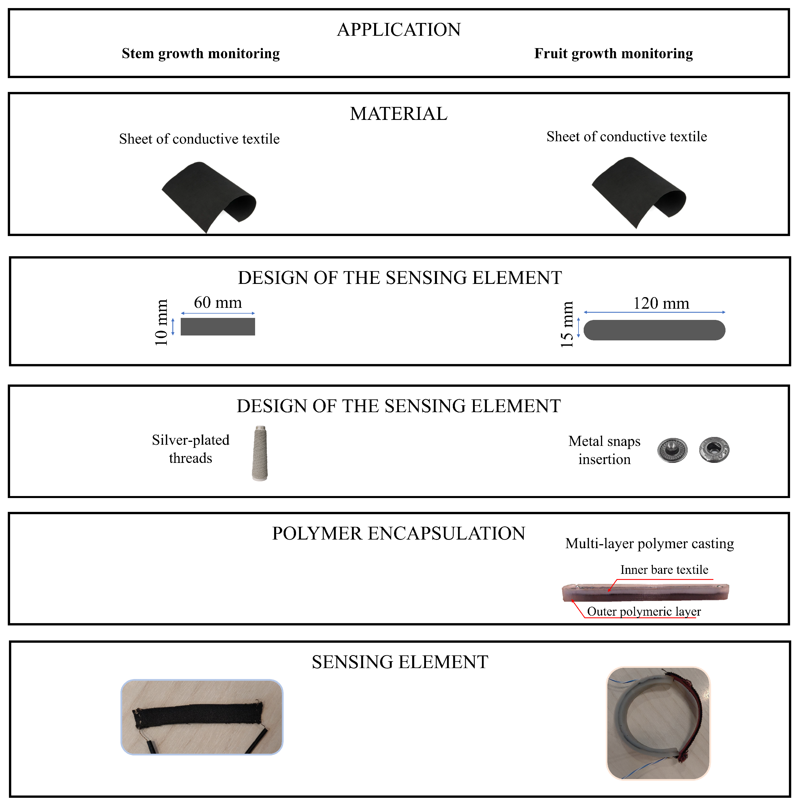 Sensors 23 00549 g001