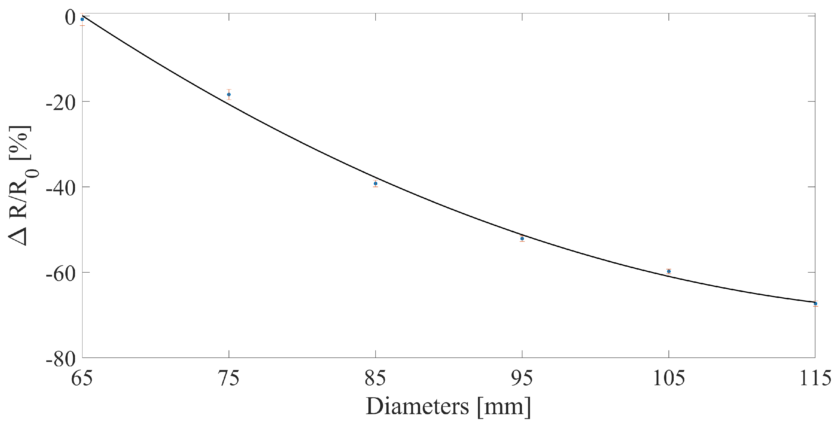 Sensors 23 00549 g007