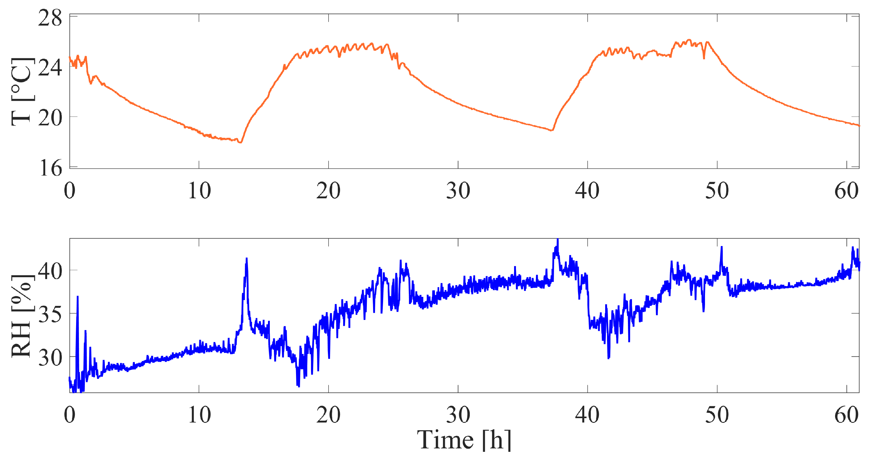 Sensors 23 00549 g009