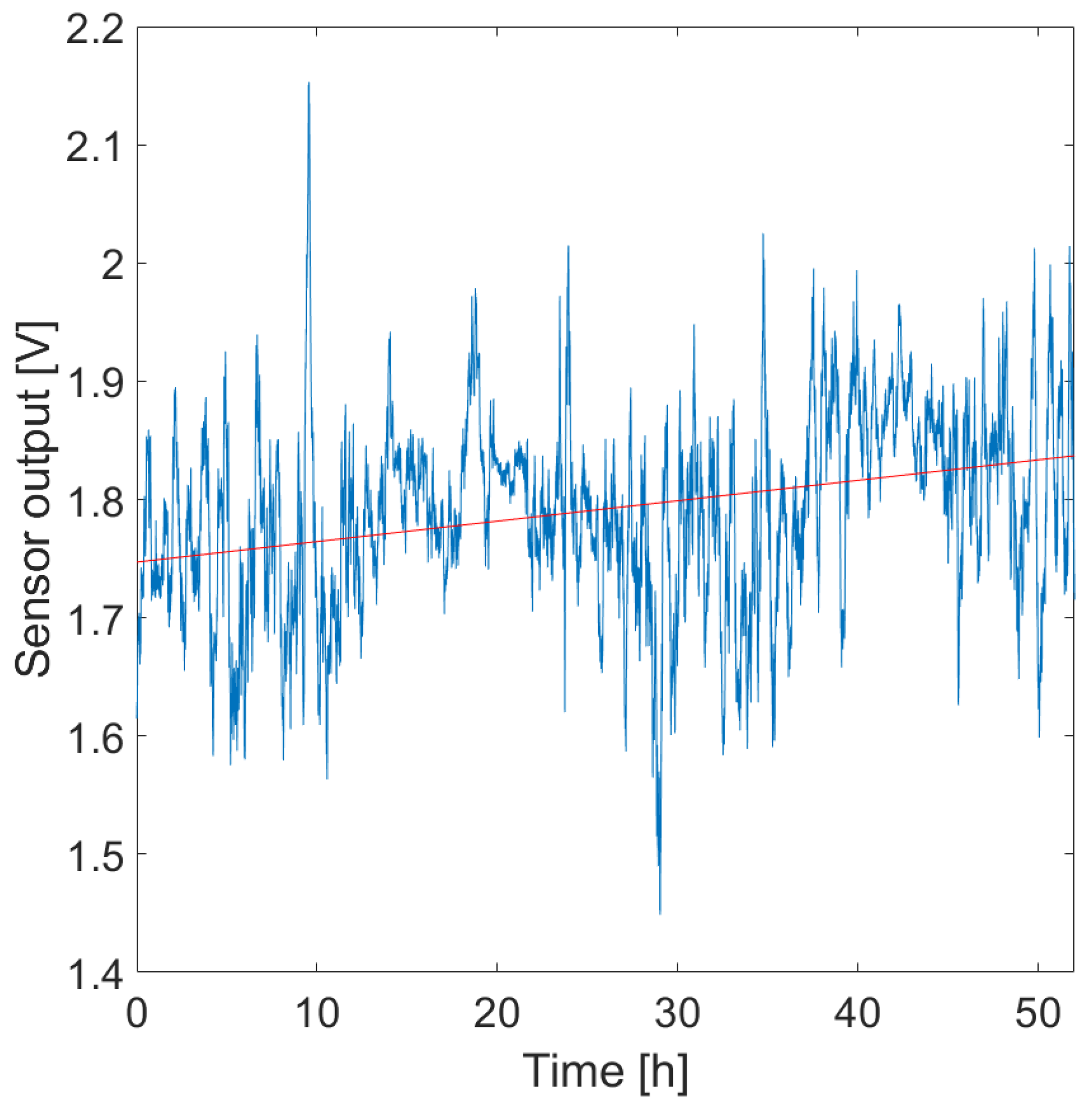 Sensors 23 00549 g012
