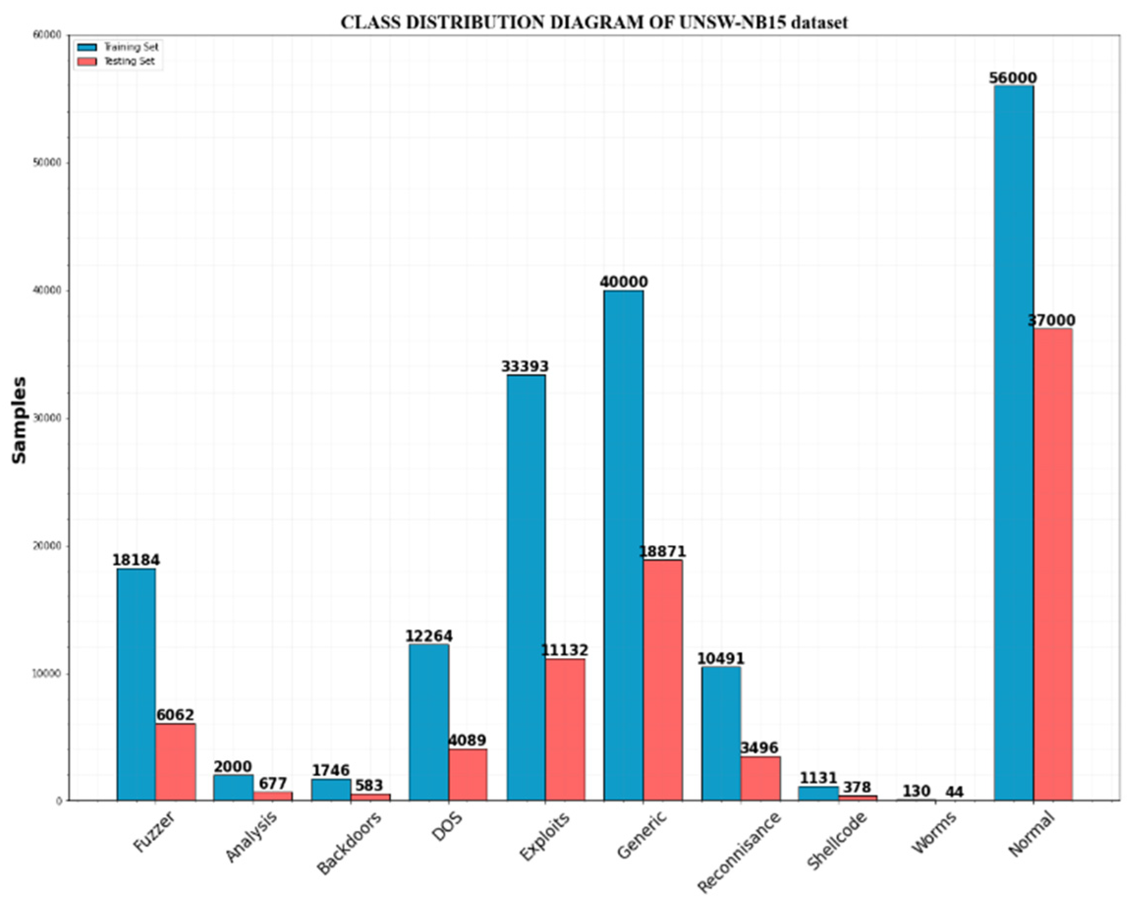 Sensors 23 00550 g004