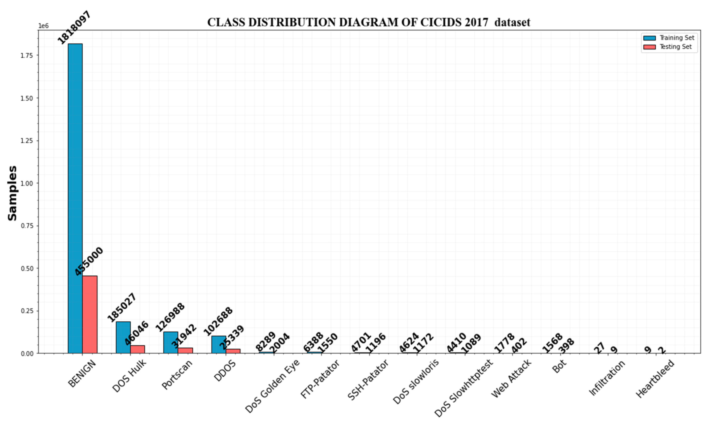 Sensors 23 00550 g005
