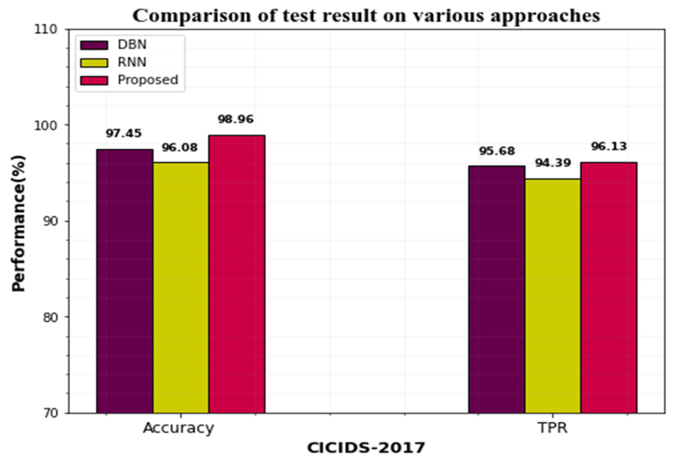 Sensors 23 00550 g008