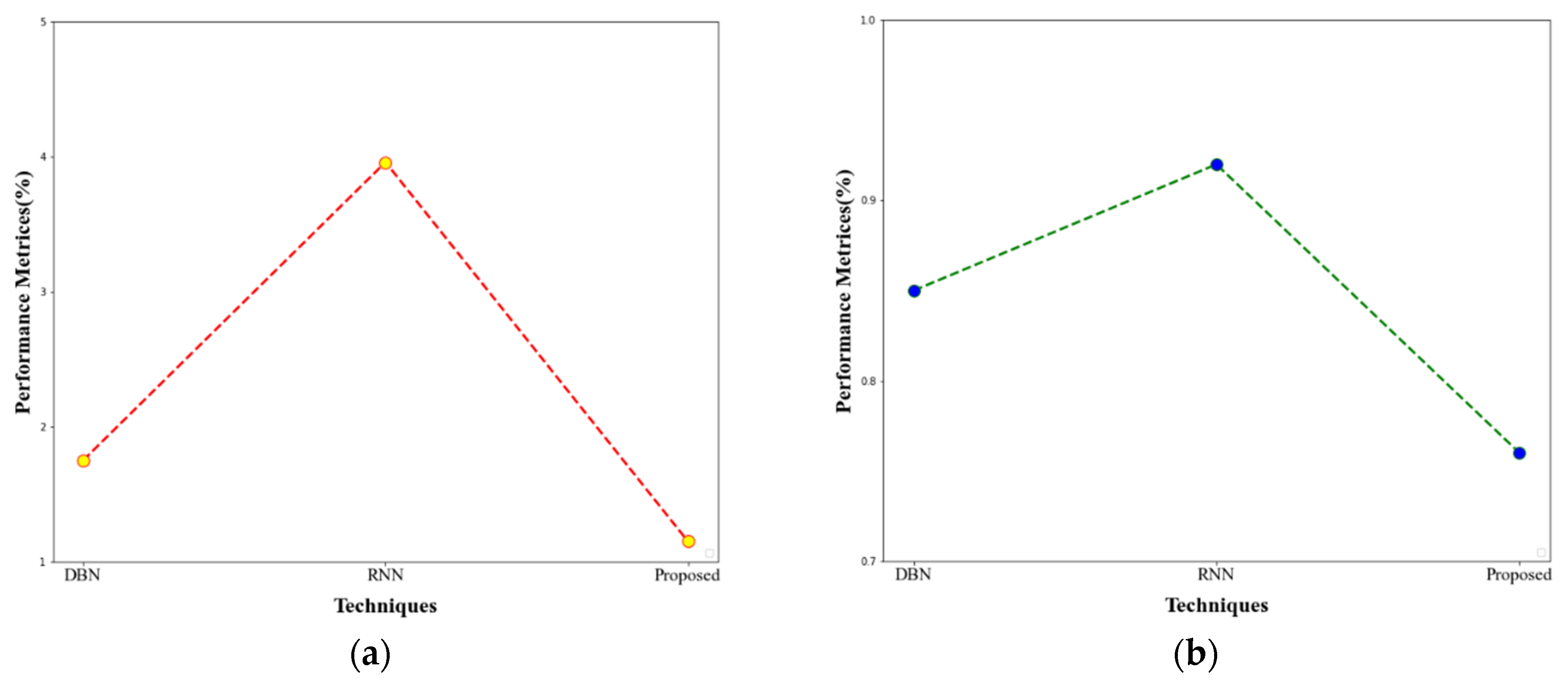 Sensors 23 00550 g010