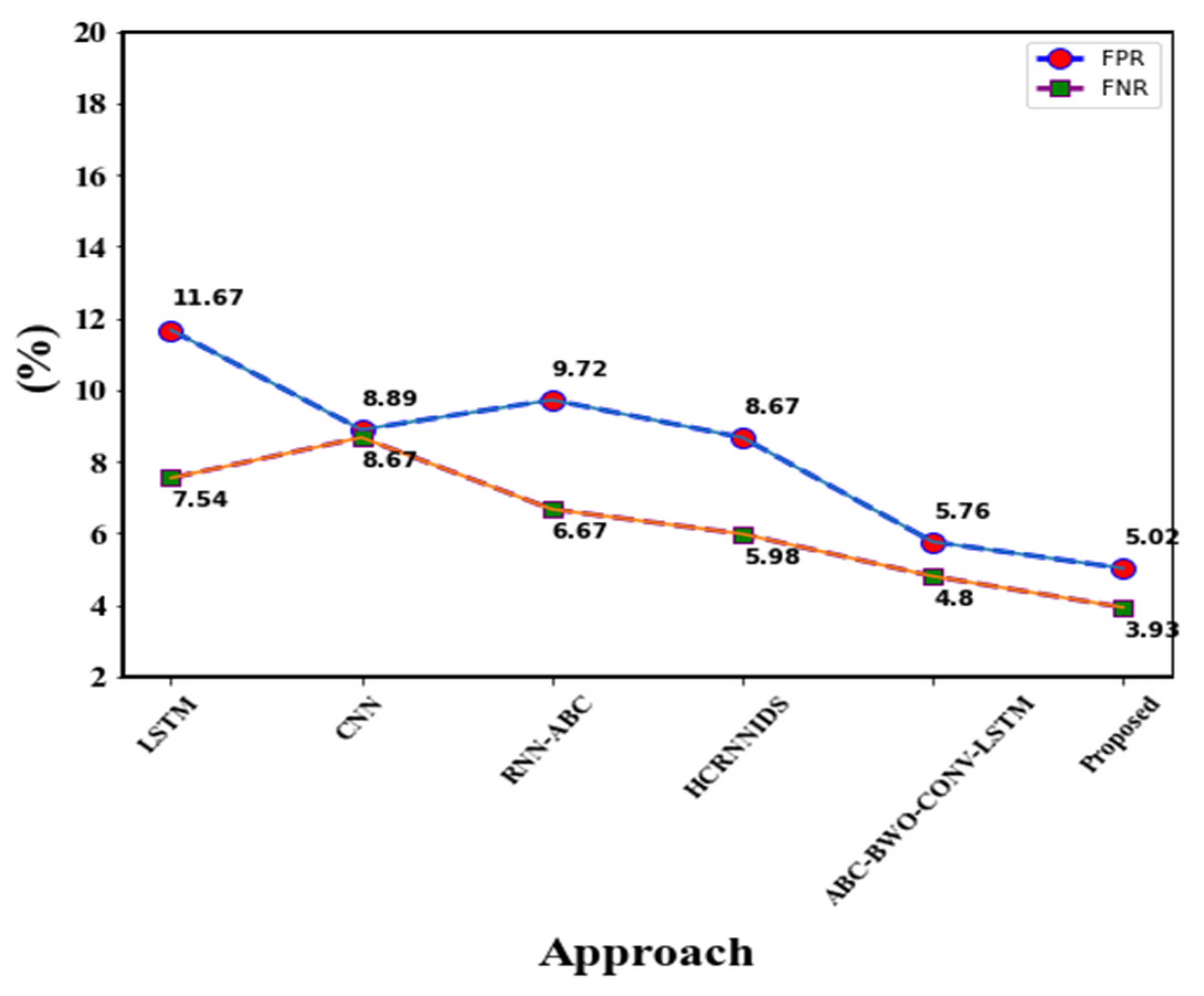 Sensors 23 00550 g014