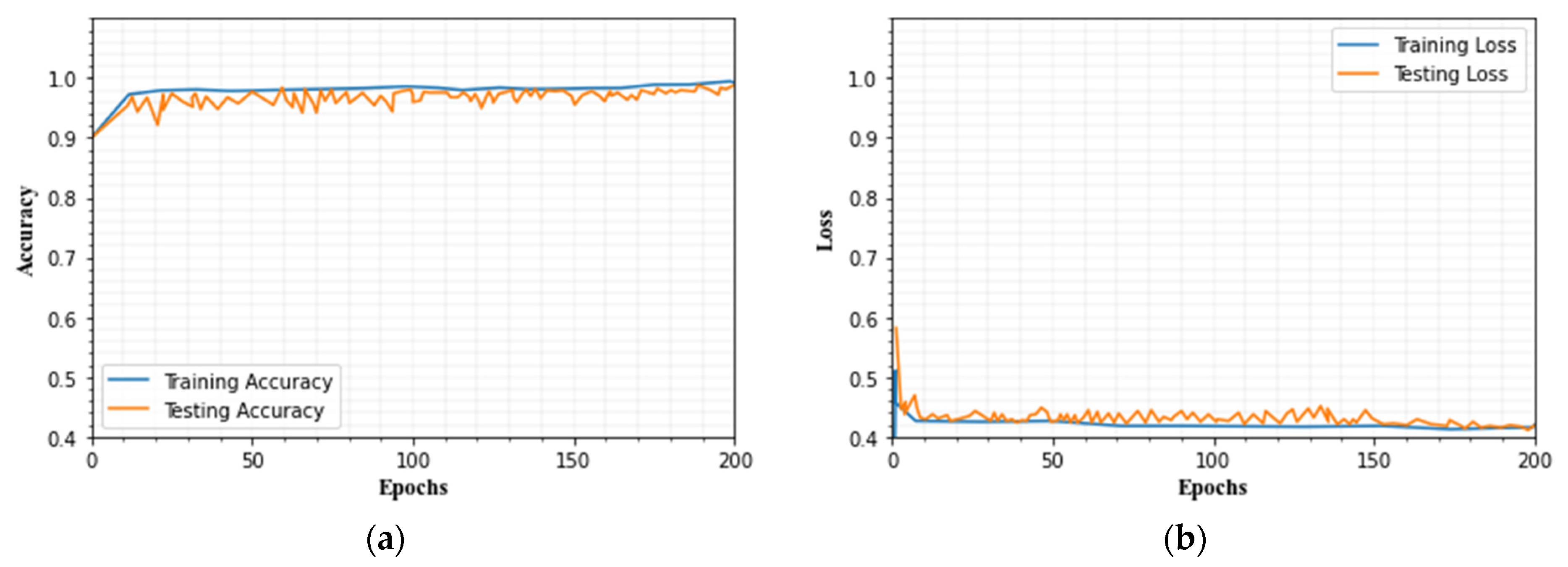Sensors 23 00550 g016