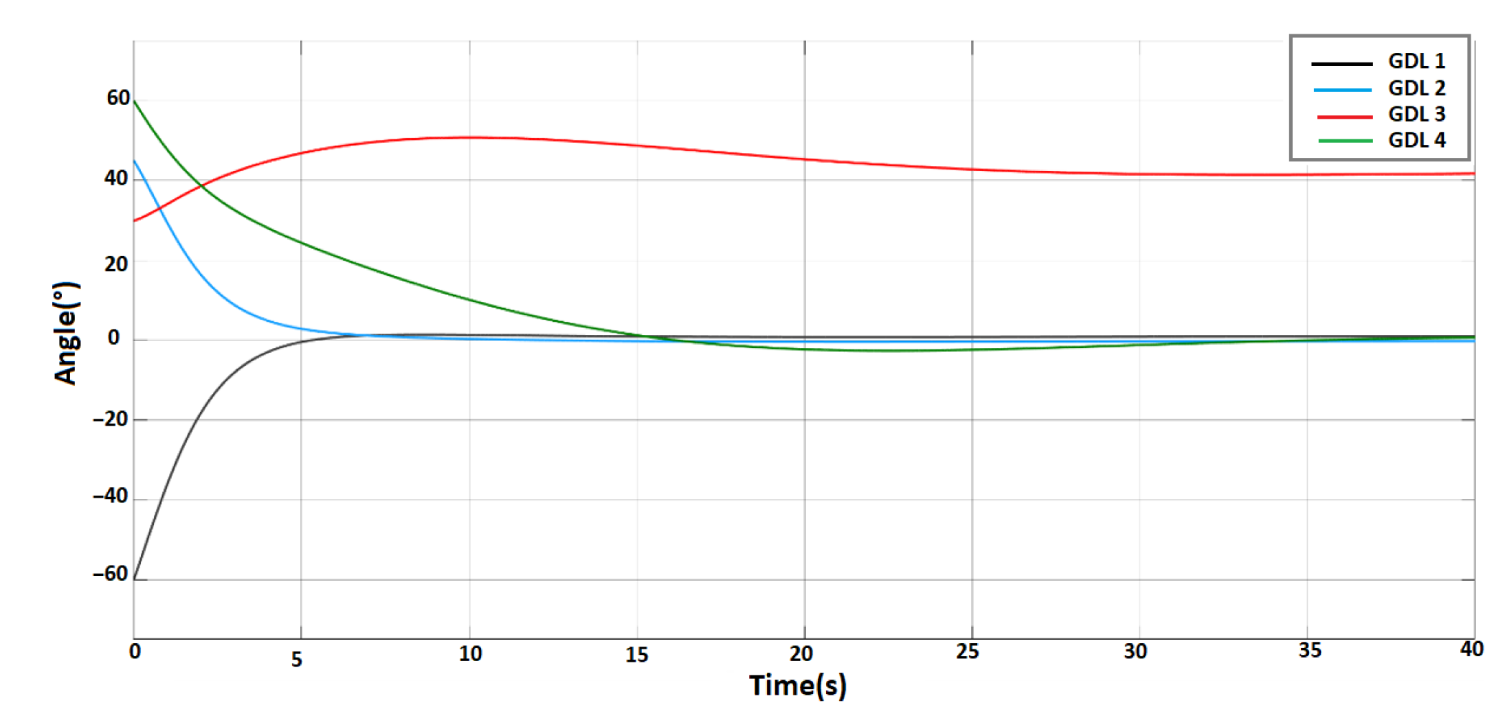 Sensors 23 00552 g009