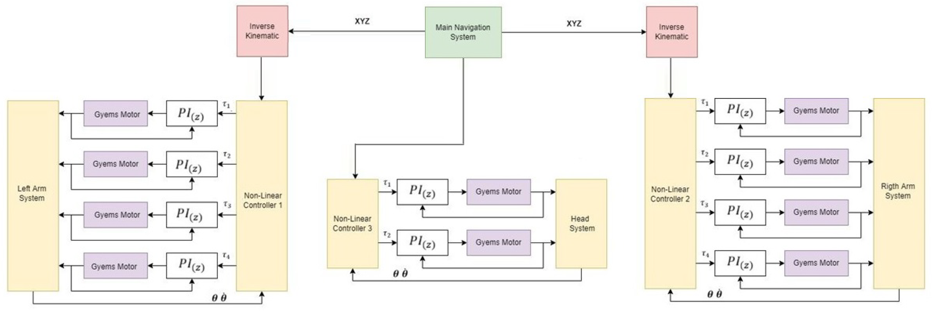 Sensors 23 00552 g010
