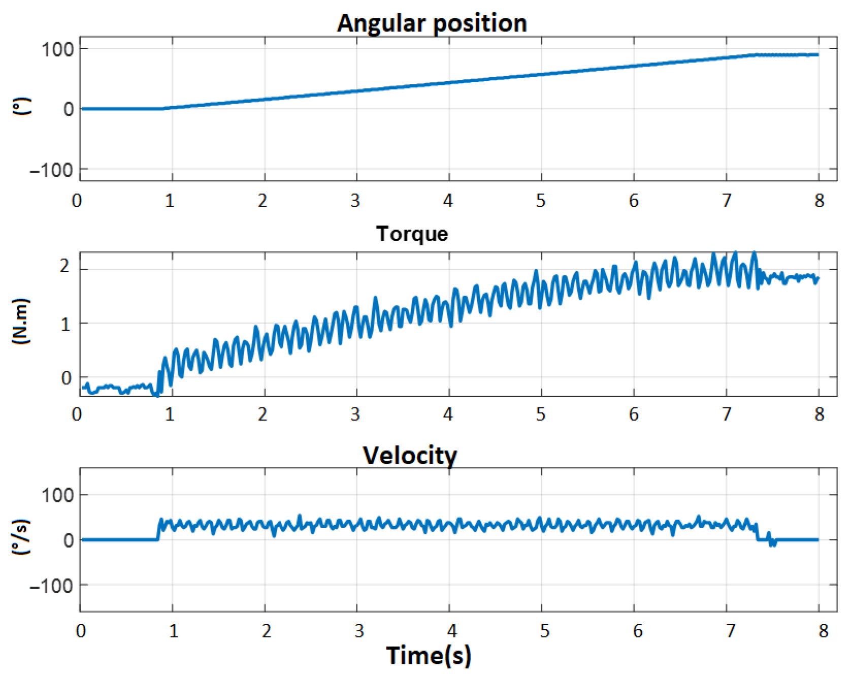 Sensors 23 00552 g019
