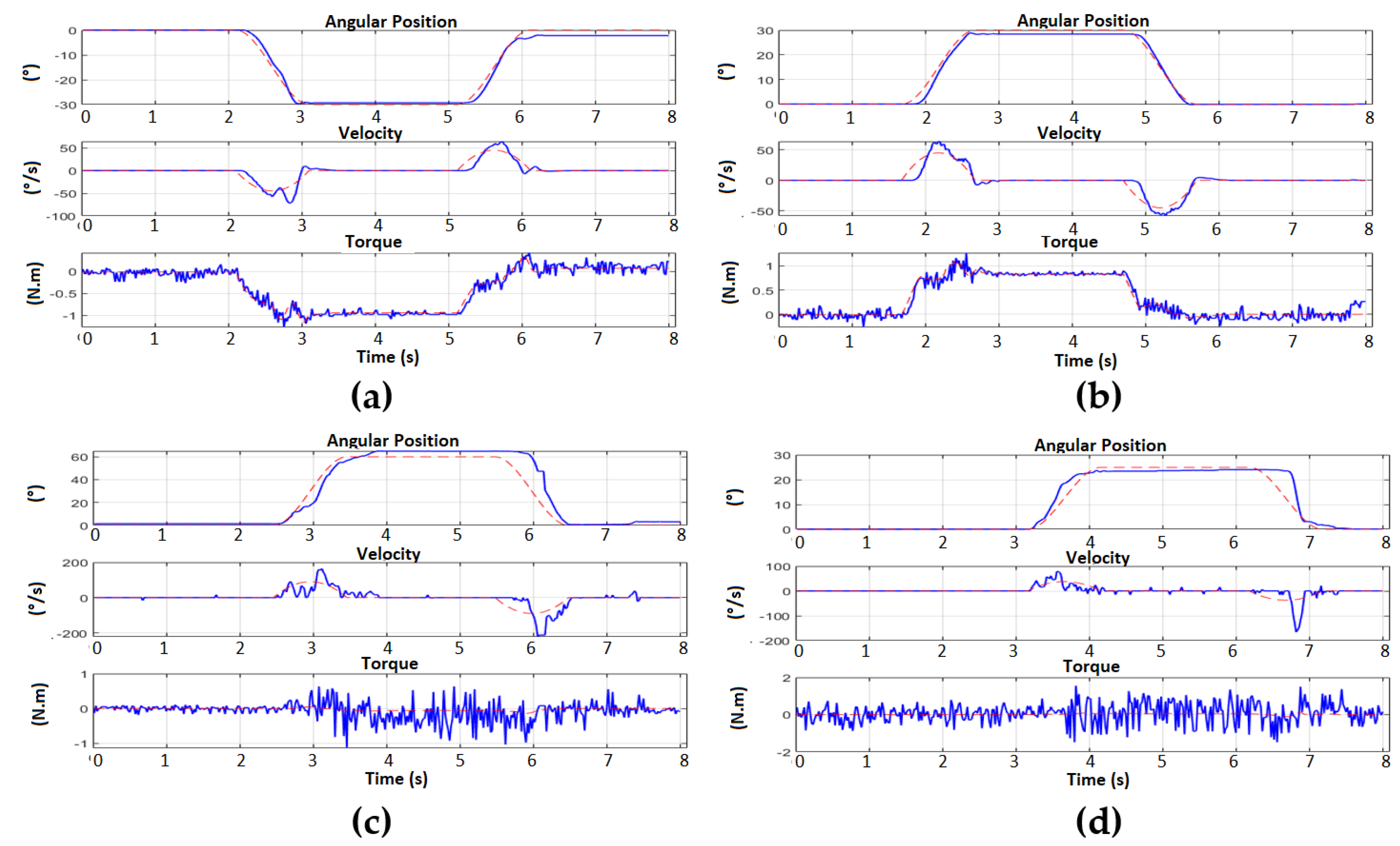 Sensors 23 00552 g026